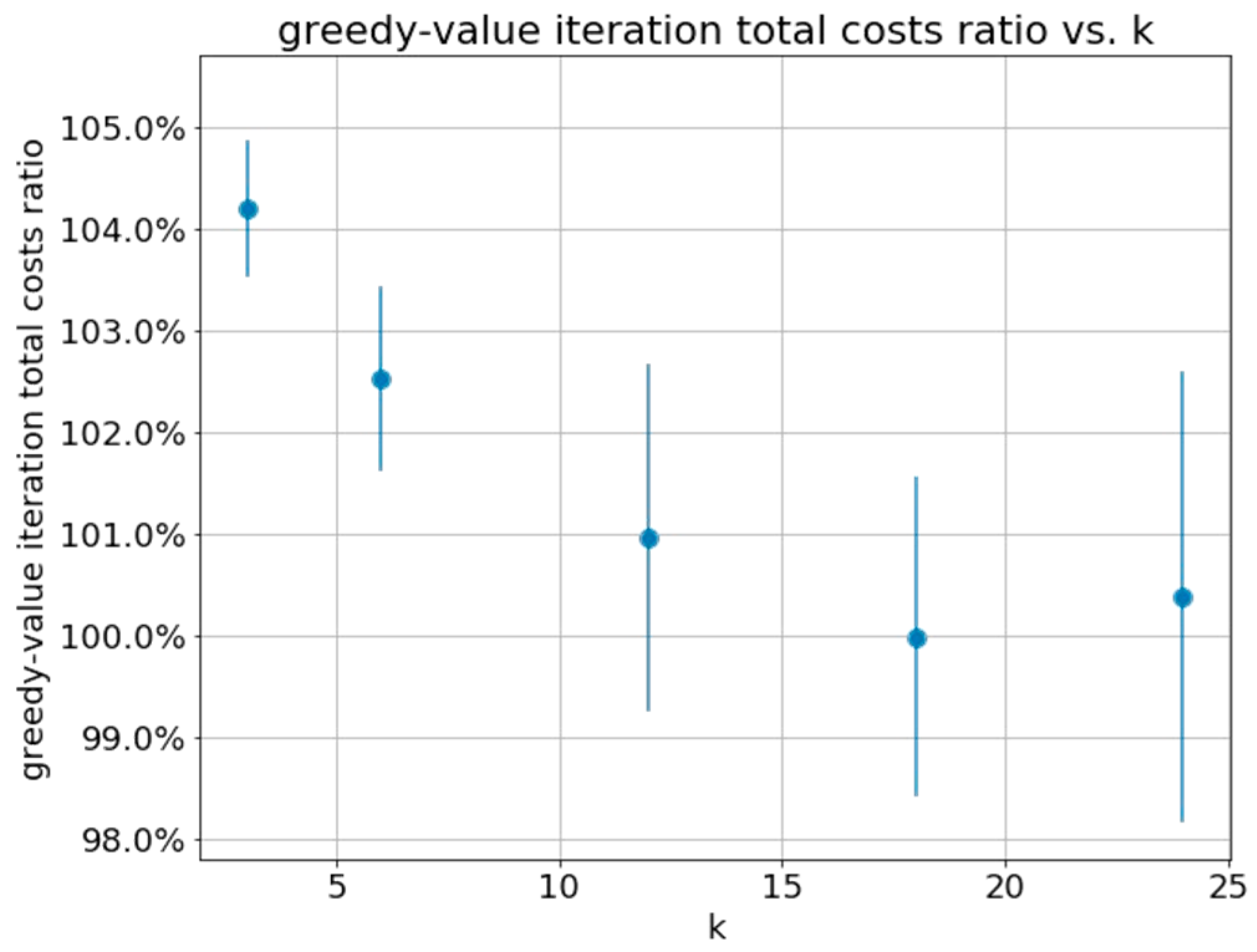 Sensors 21 04245 g007