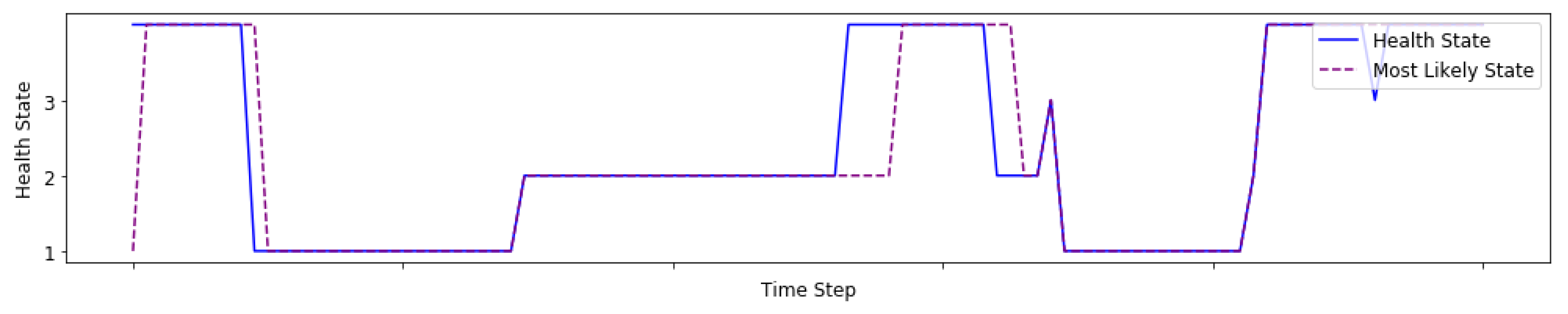 Sensors 21 04245 g008