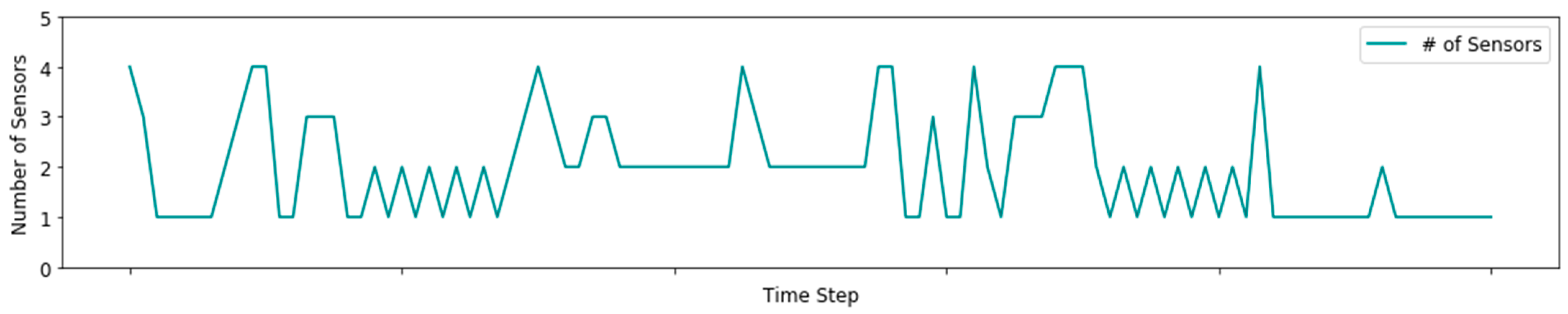 Sensors 21 04245 g009