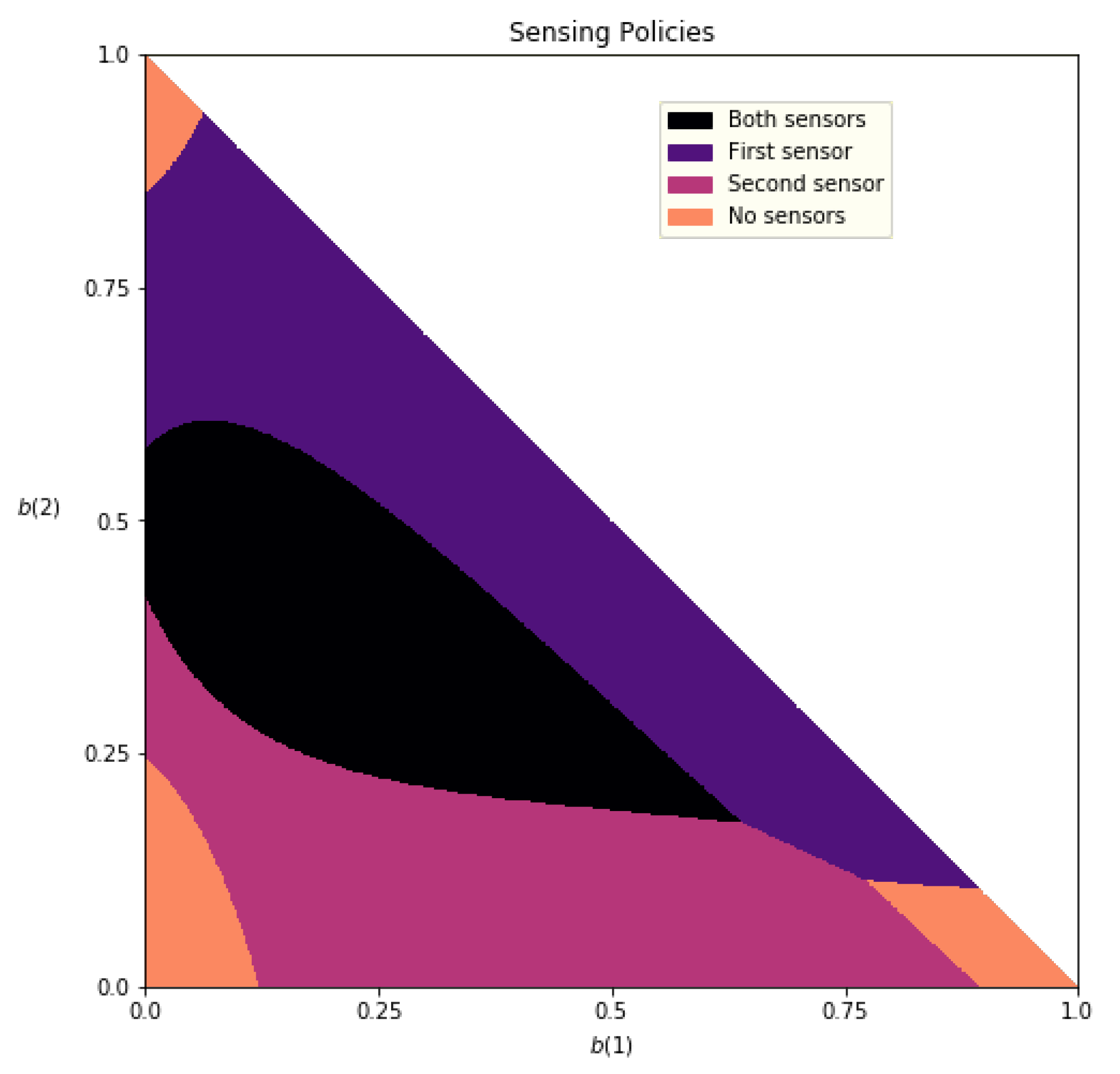 Sensors 21 04245 g010