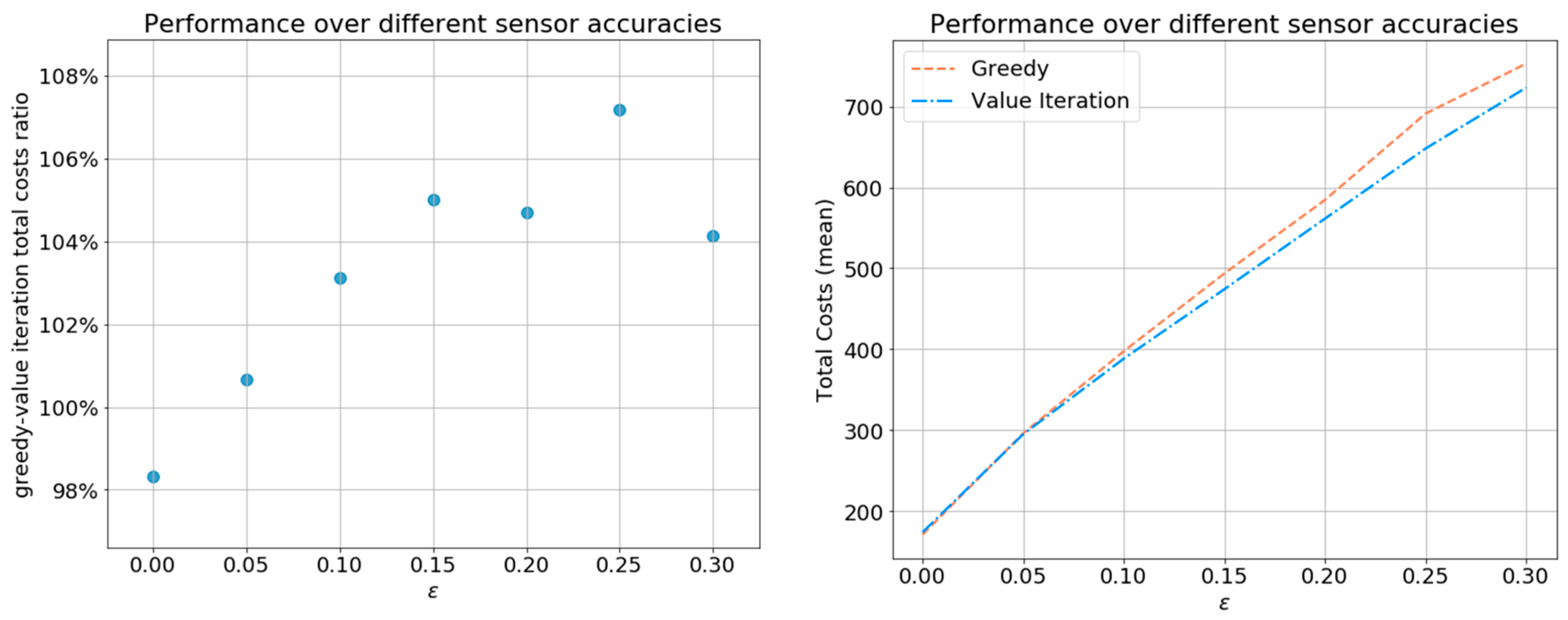 Sensors 21 04245 g012