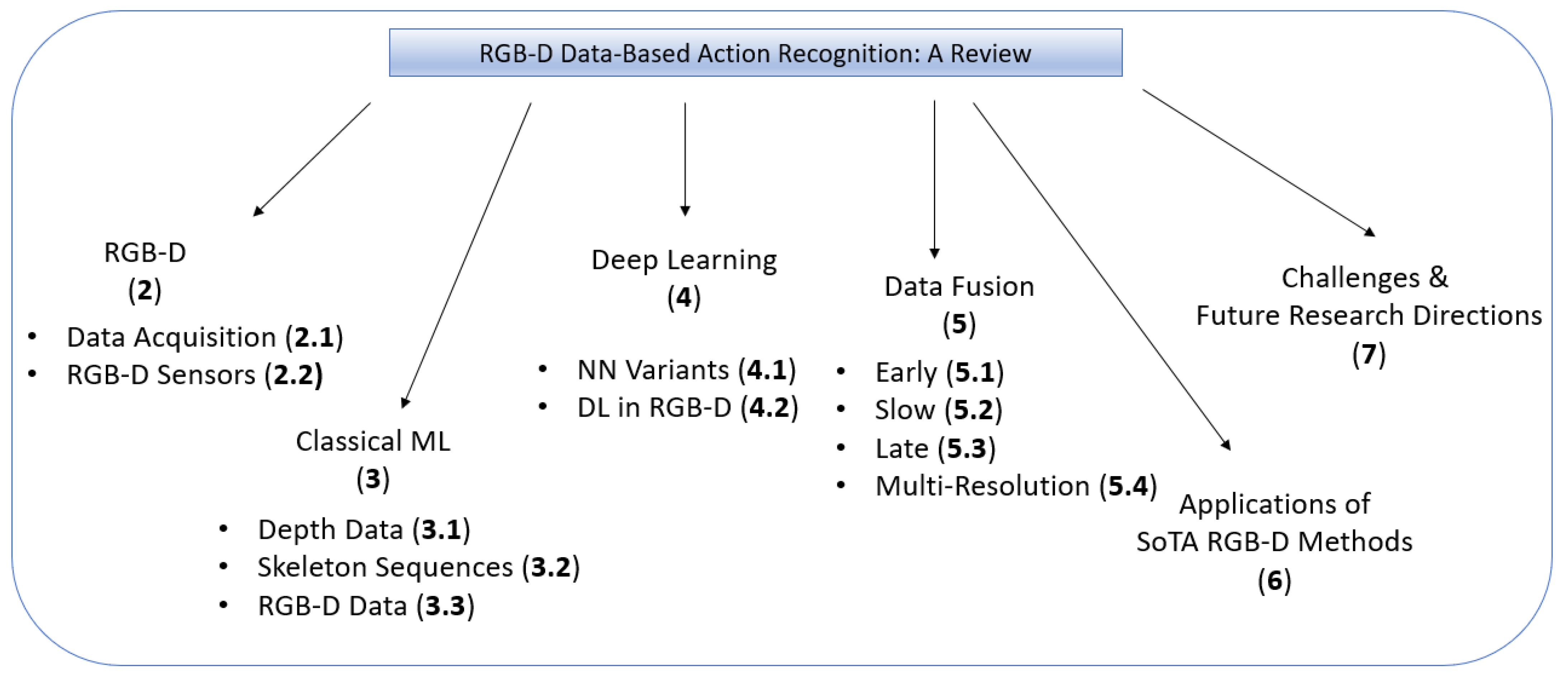 Sensors 21 04246 g001