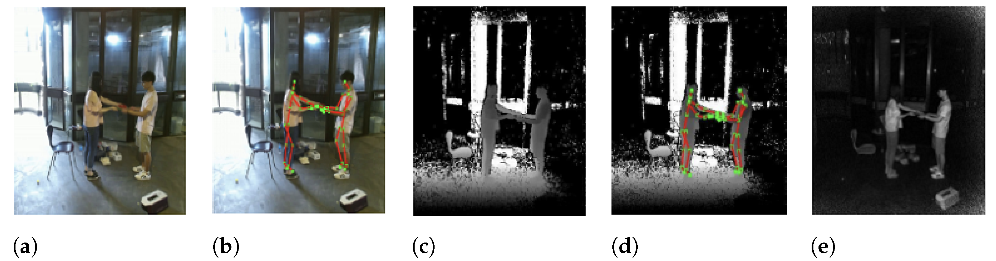 Sensors 21 04246 g002