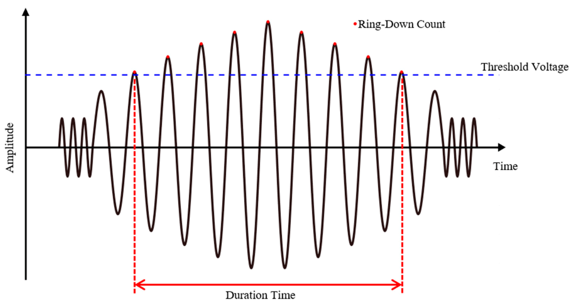 Sensors 21 04247 g001
