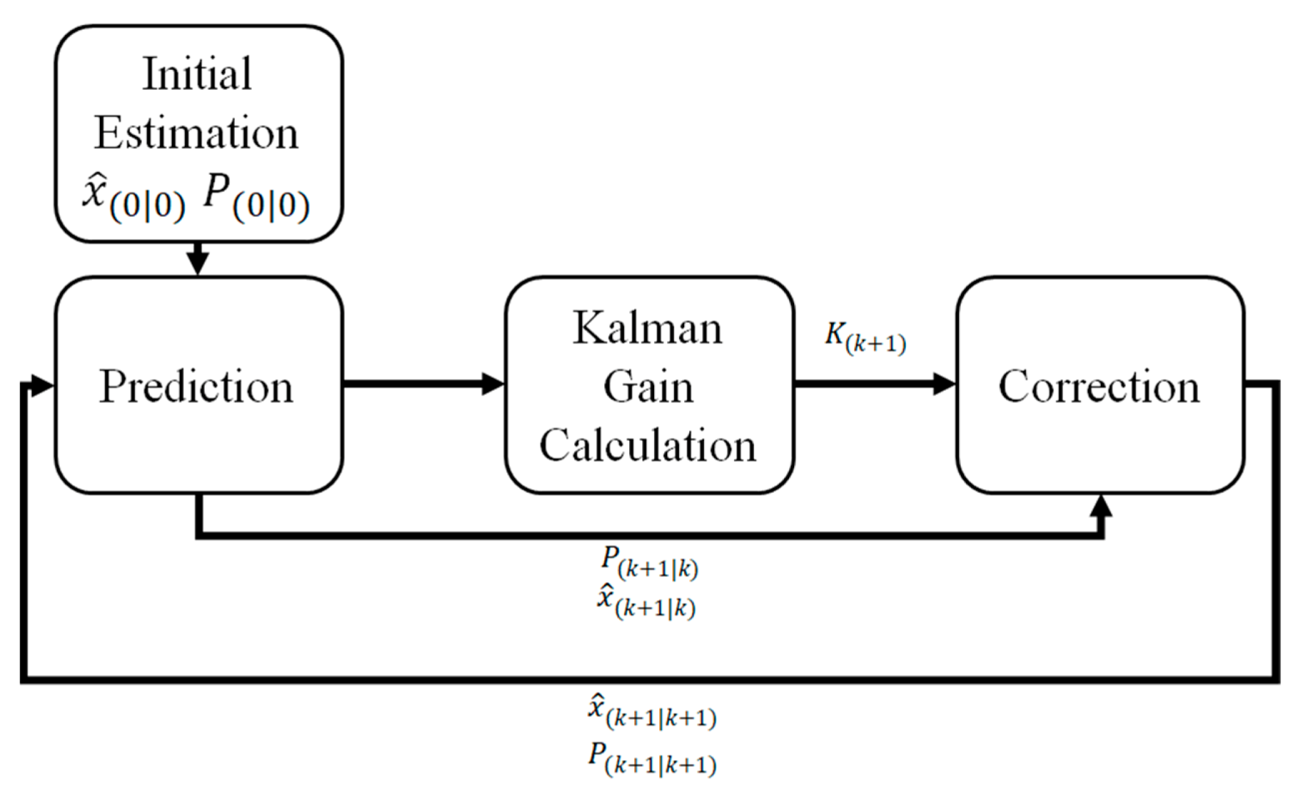 Sensors 21 04247 g003