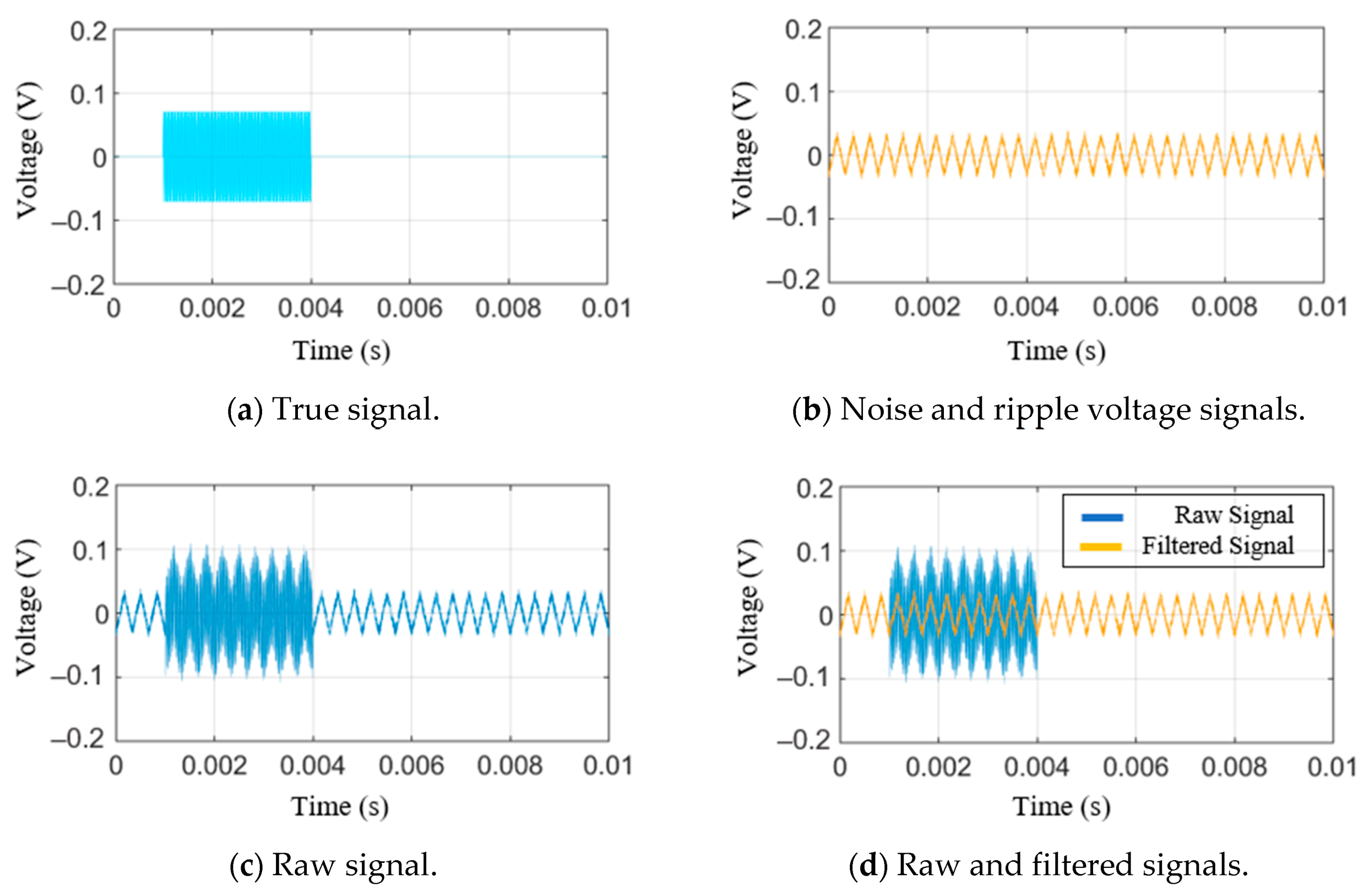 Sensors 21 04247 g004