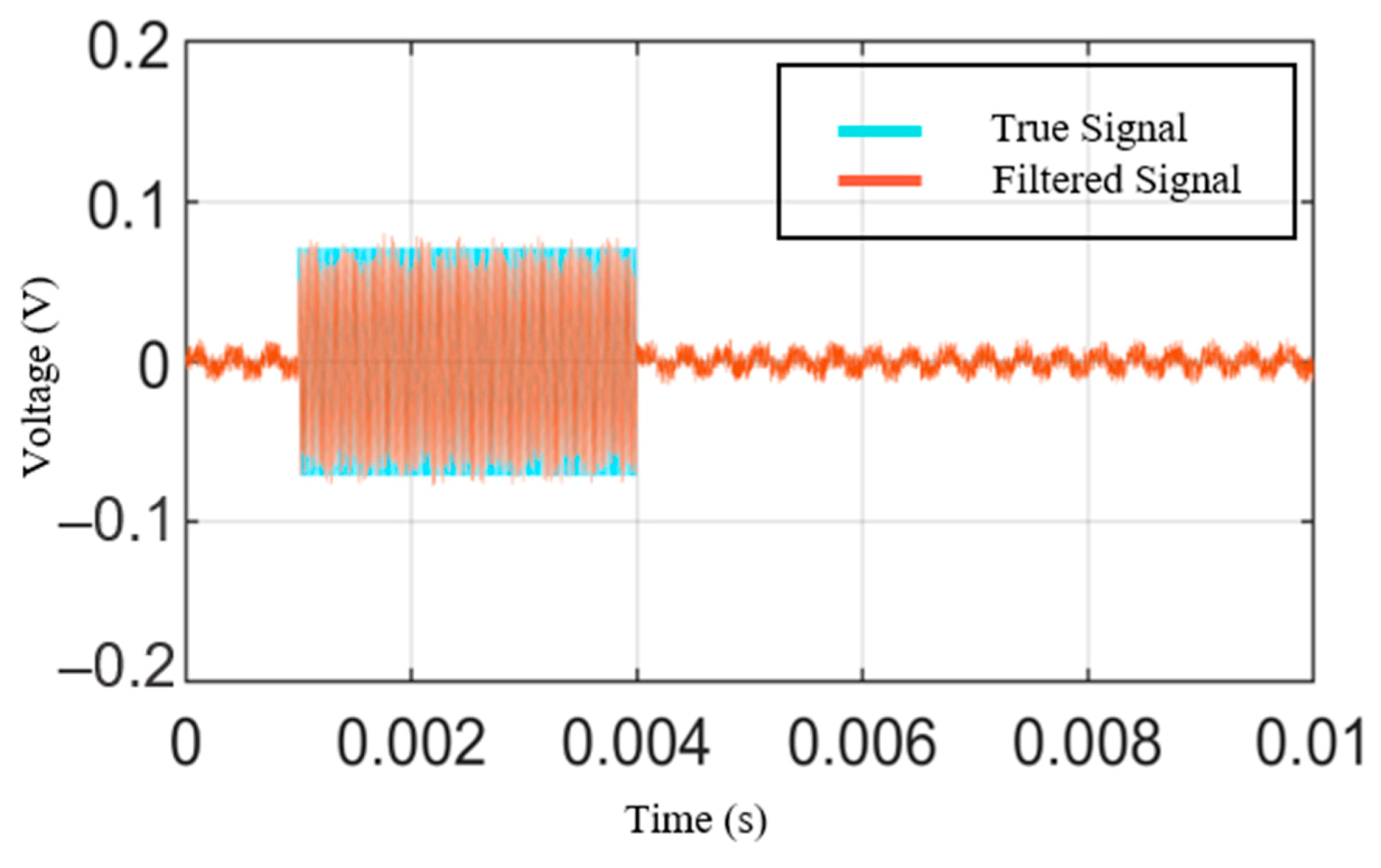 Sensors 21 04247 g005