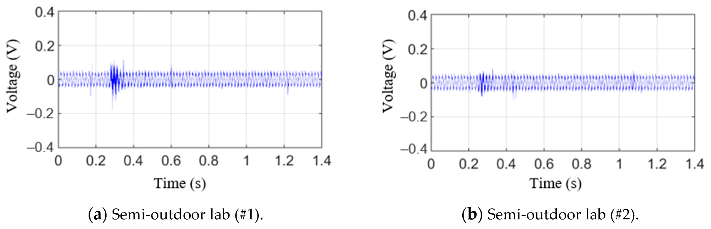 Sensors 21 04247 g010a
