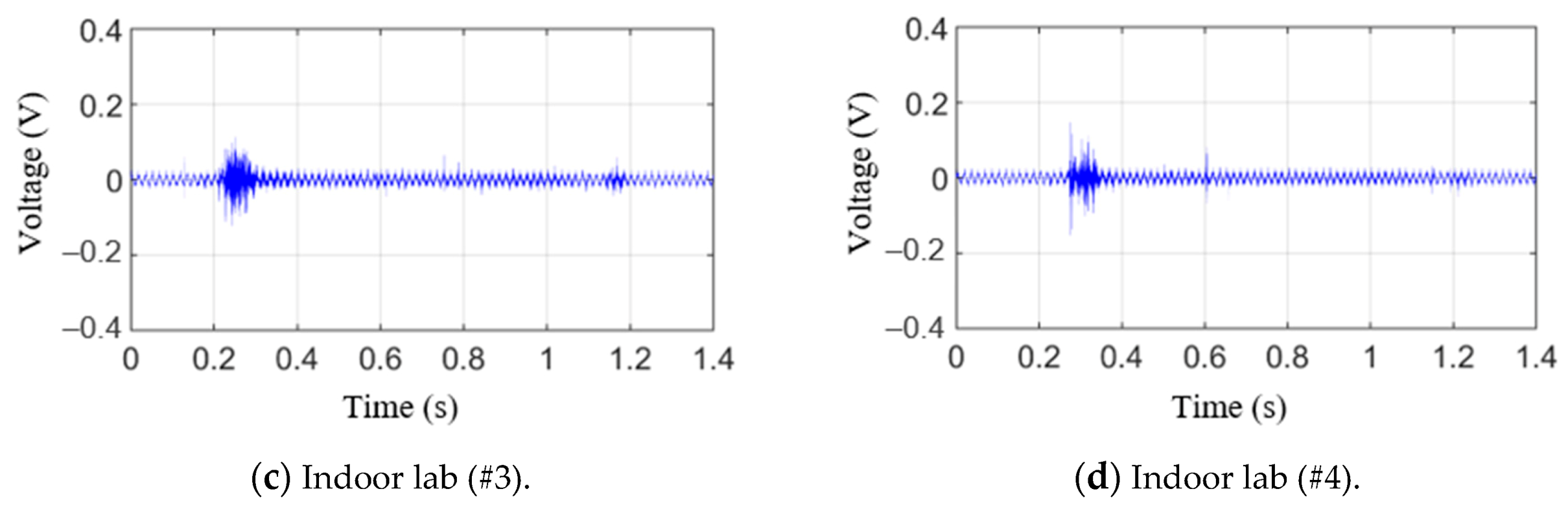 Sensors 21 04247 g010b