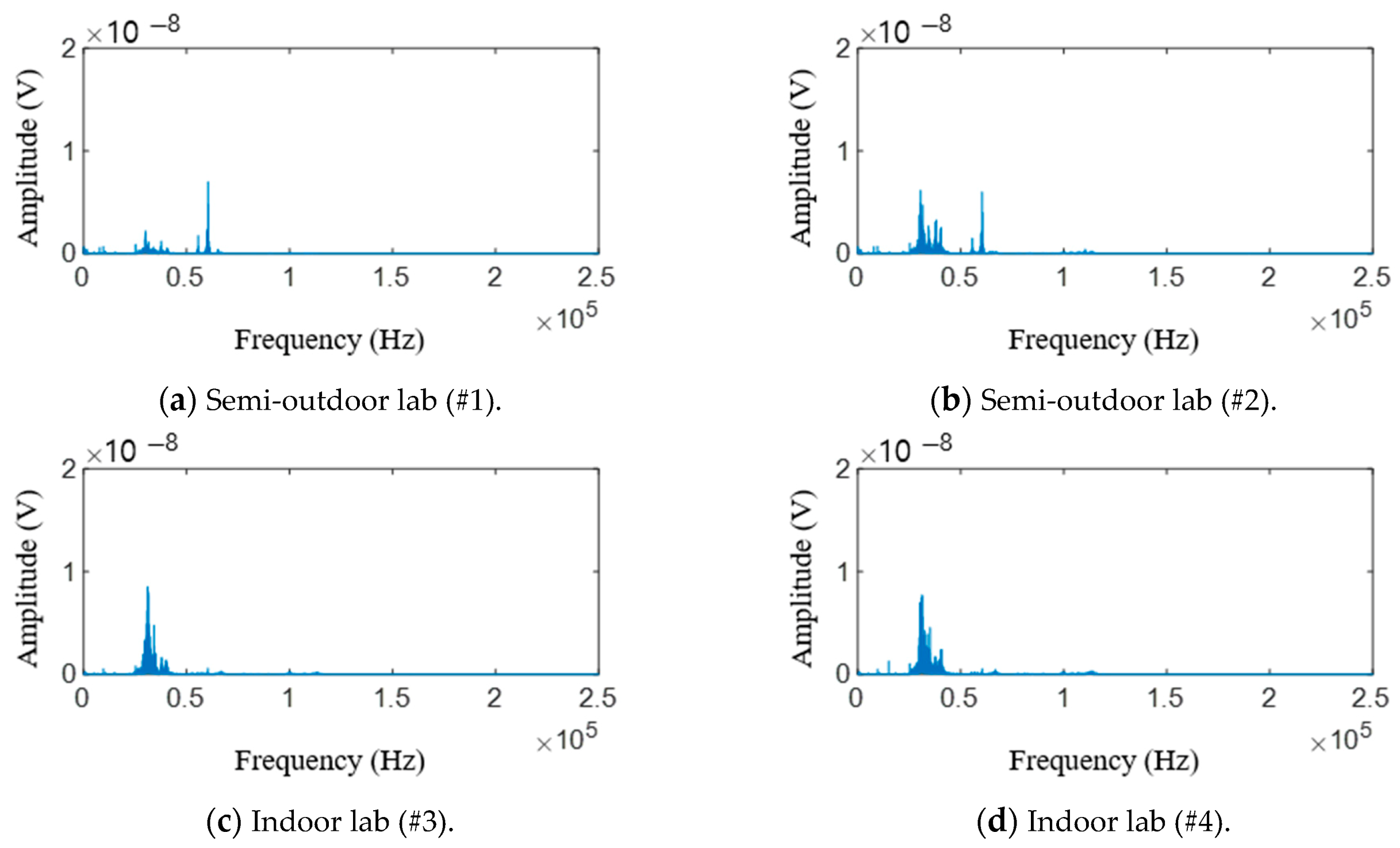 Sensors 21 04247 g011