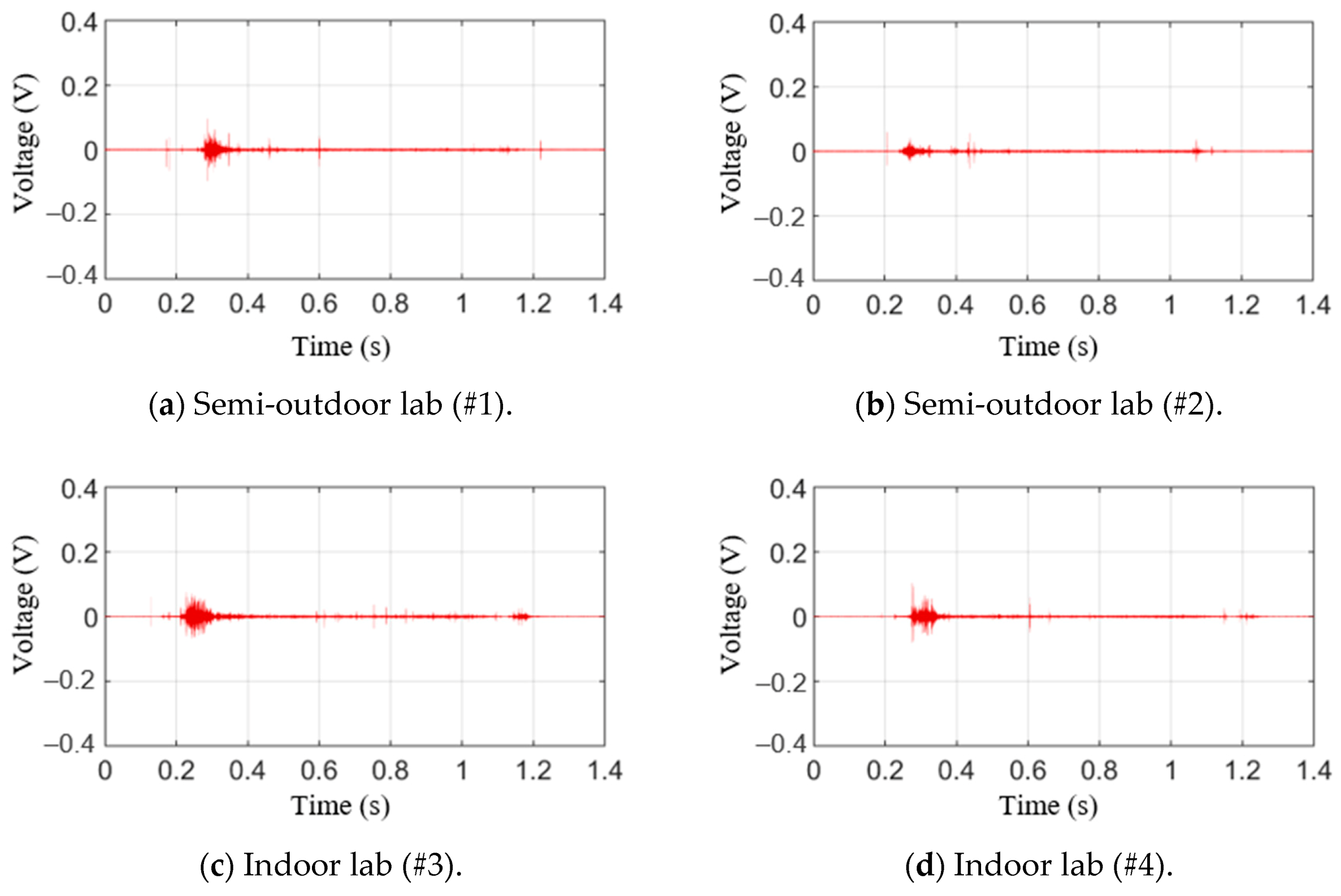 Sensors 21 04247 g014