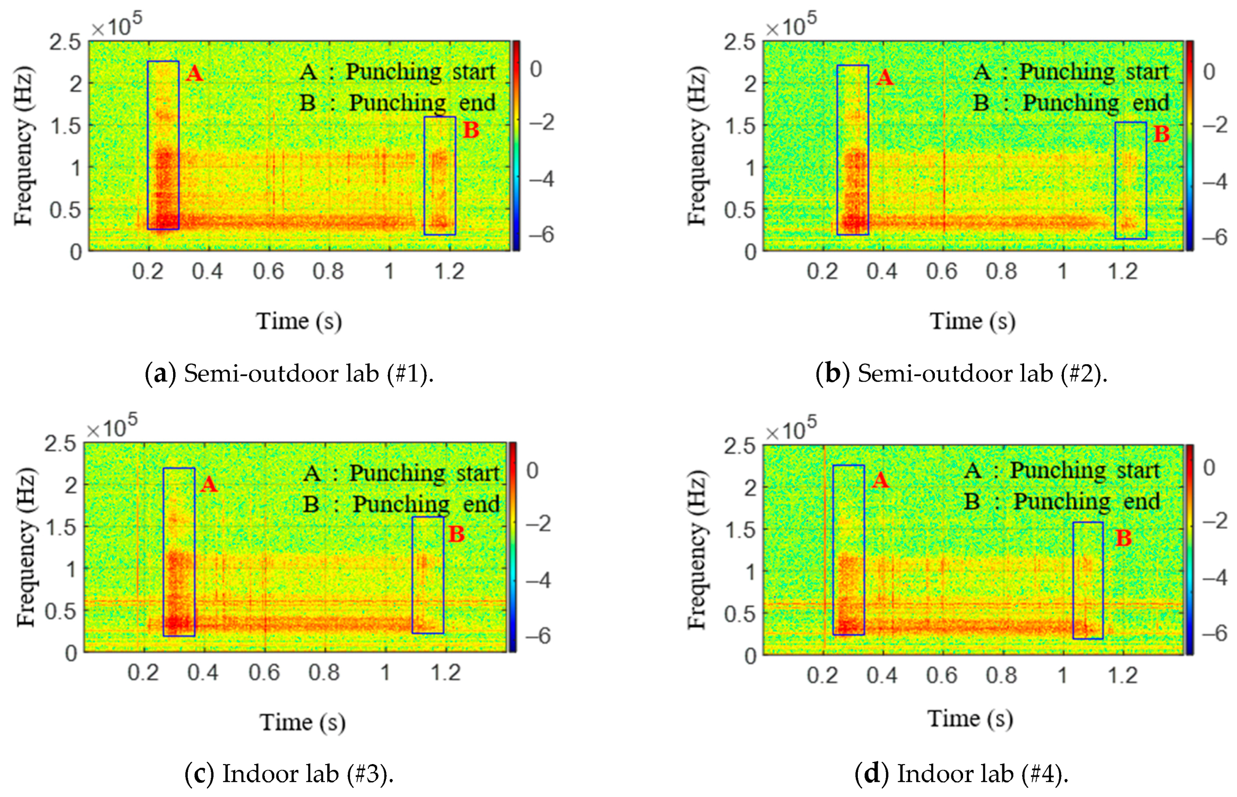 Sensors 21 04247 g015