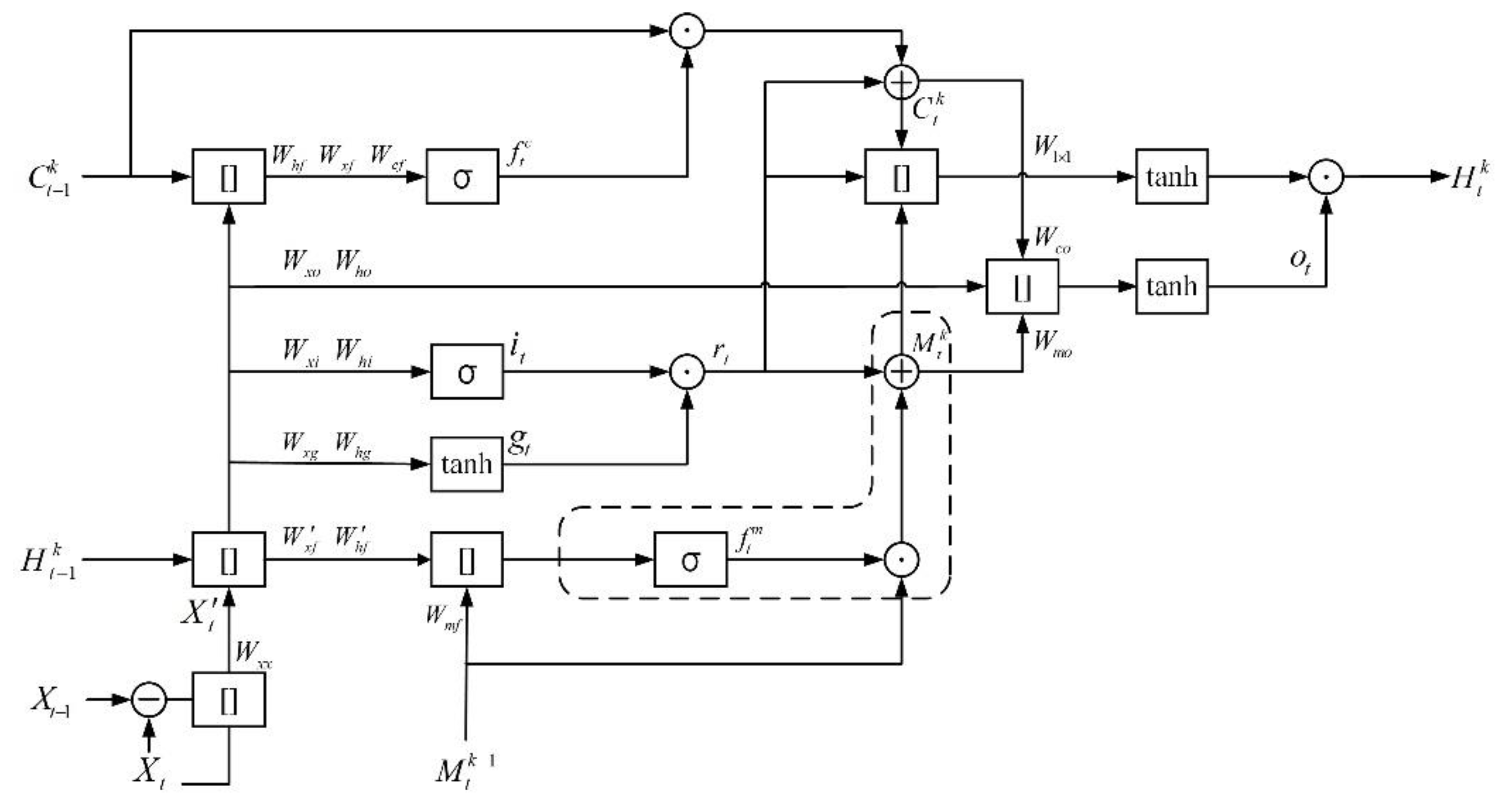 Sensors 21 04248 g002