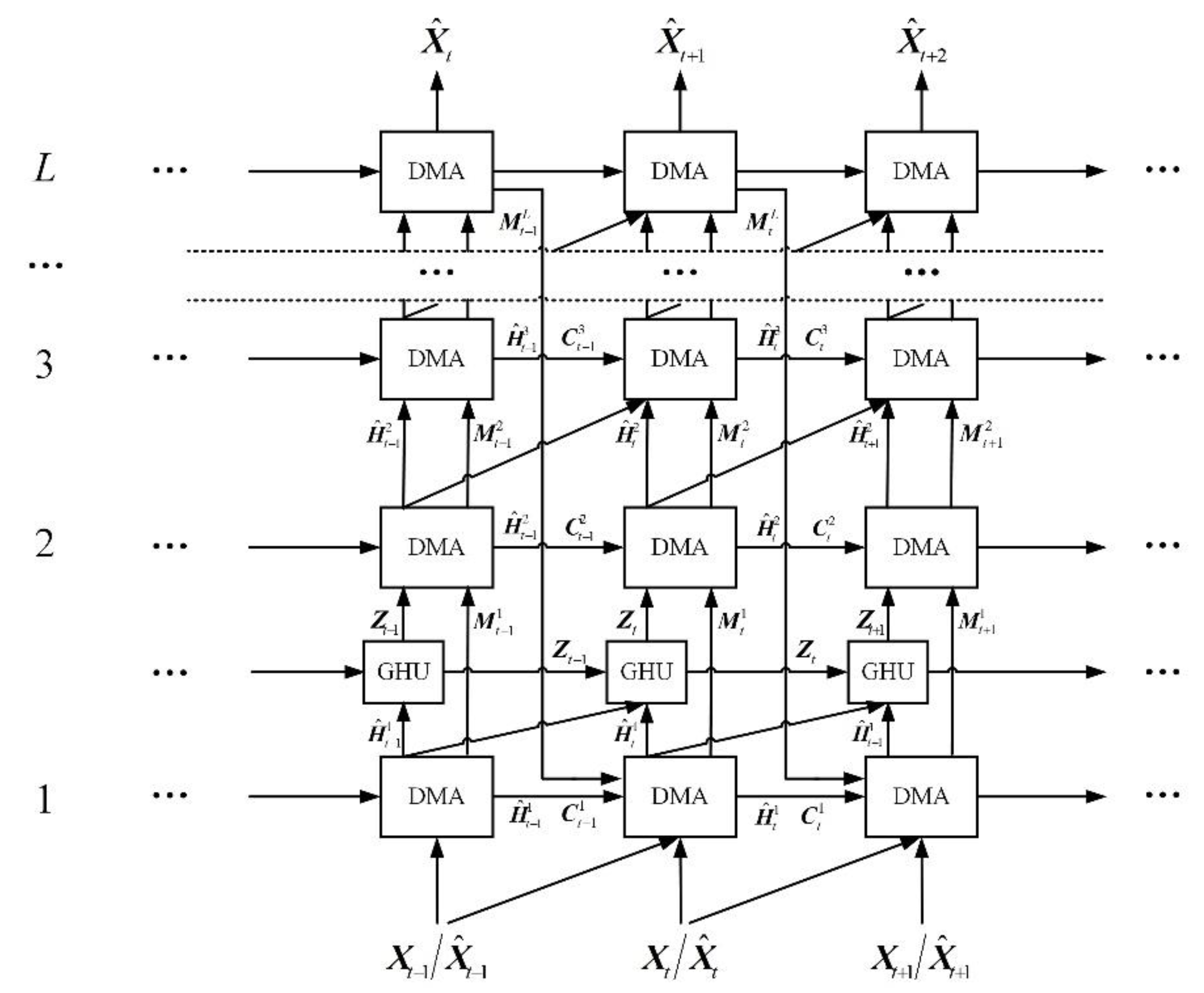Sensors 21 04248 g005