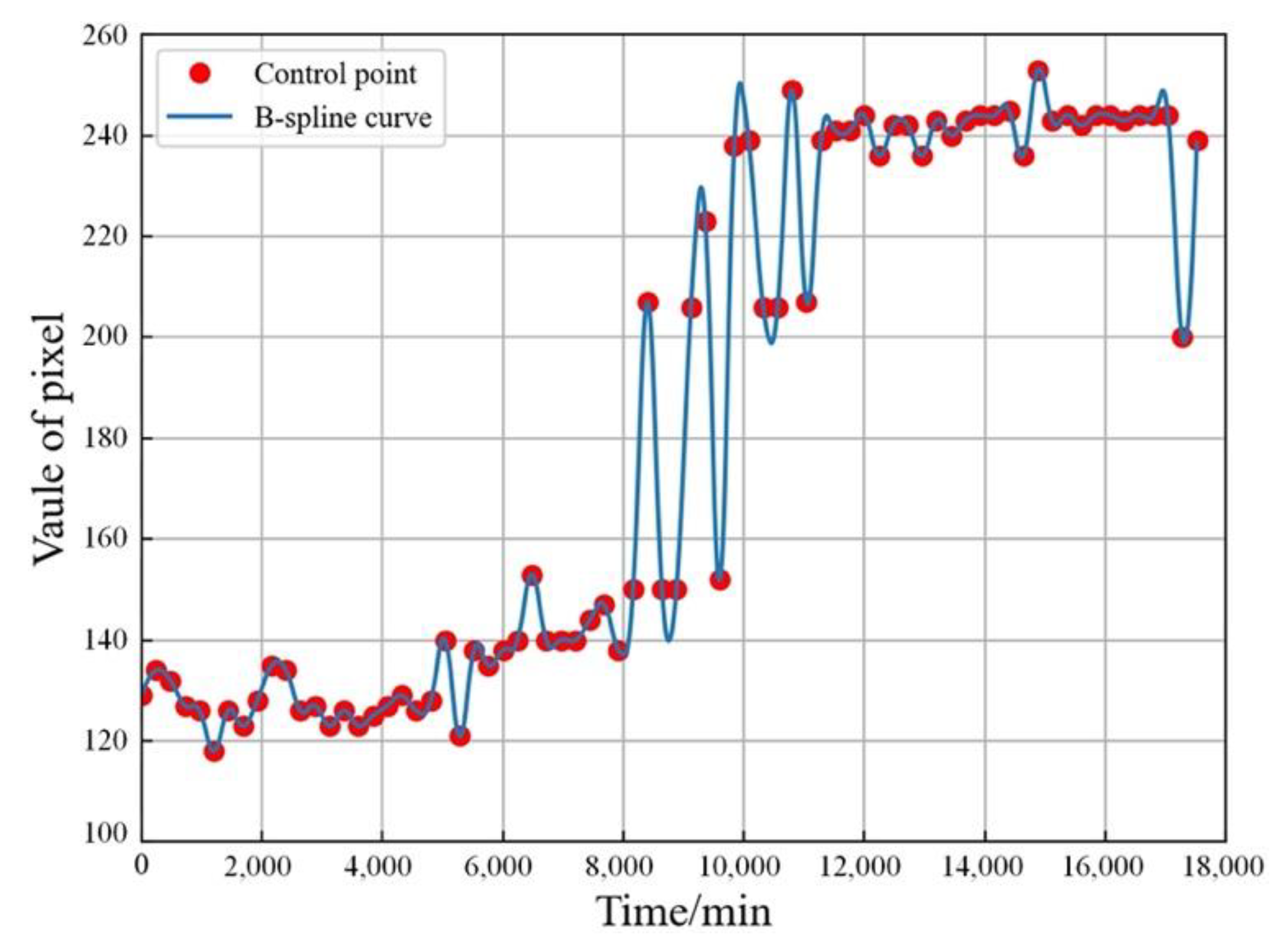 Sensors 21 04248 g007