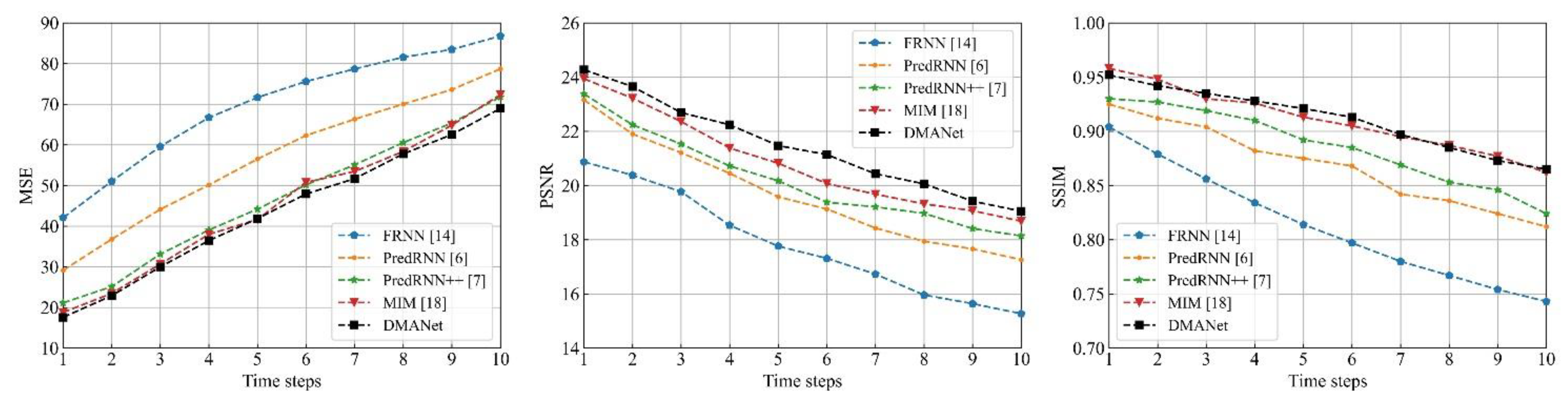 Sensors 21 04248 g014