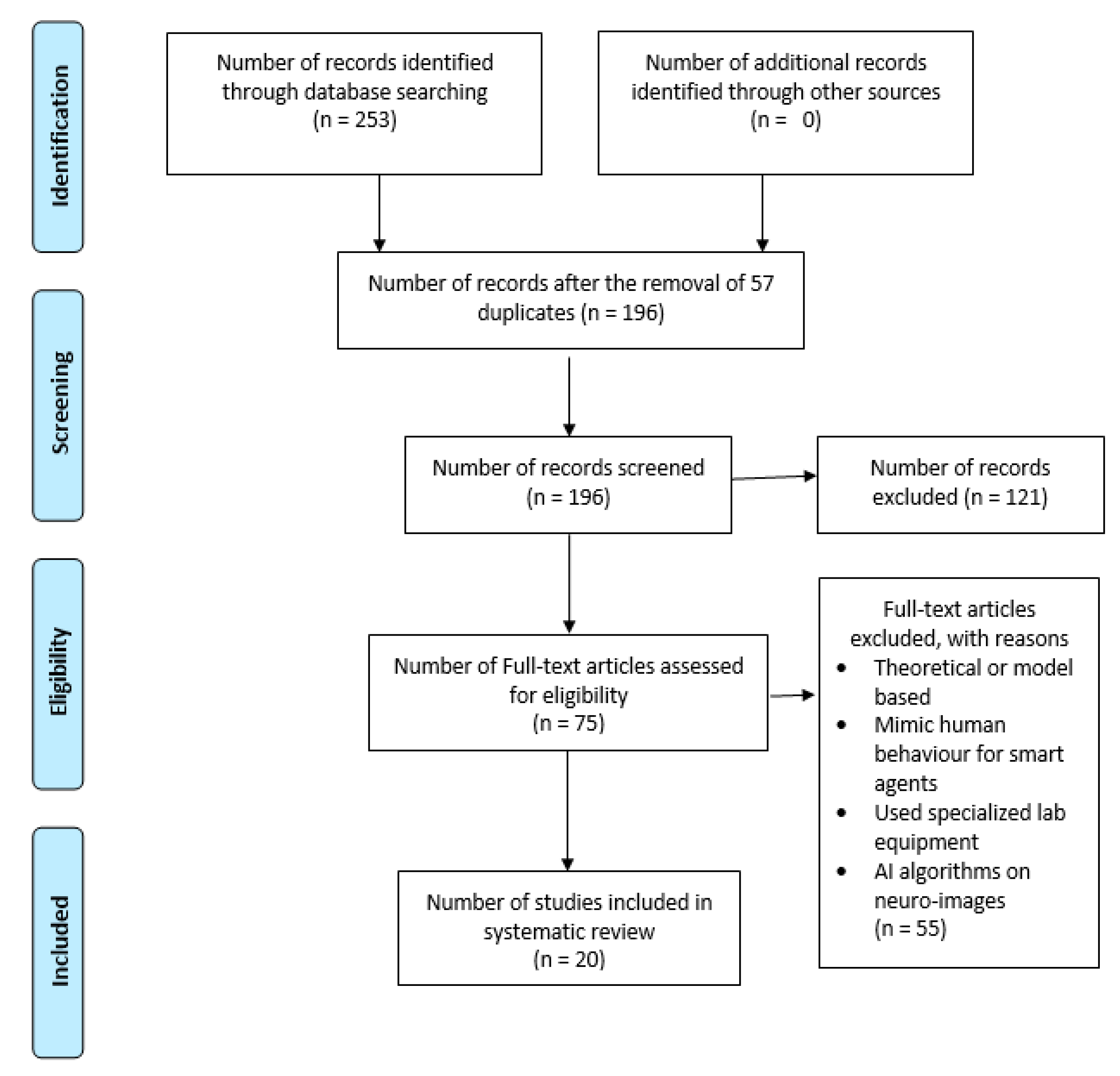 Sensors 21 04249 g001