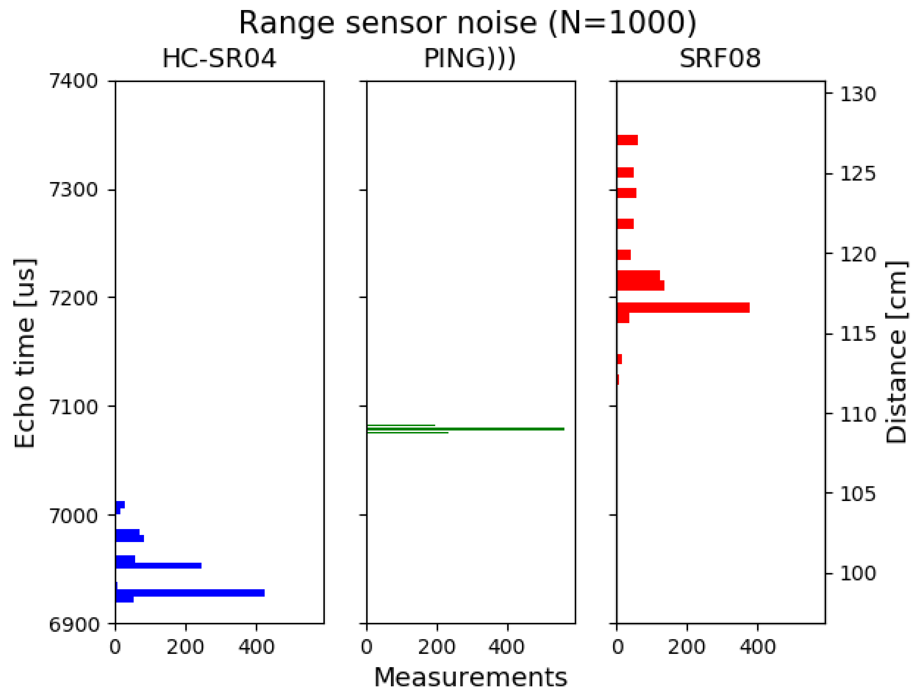 Sensors 21 04250 g001