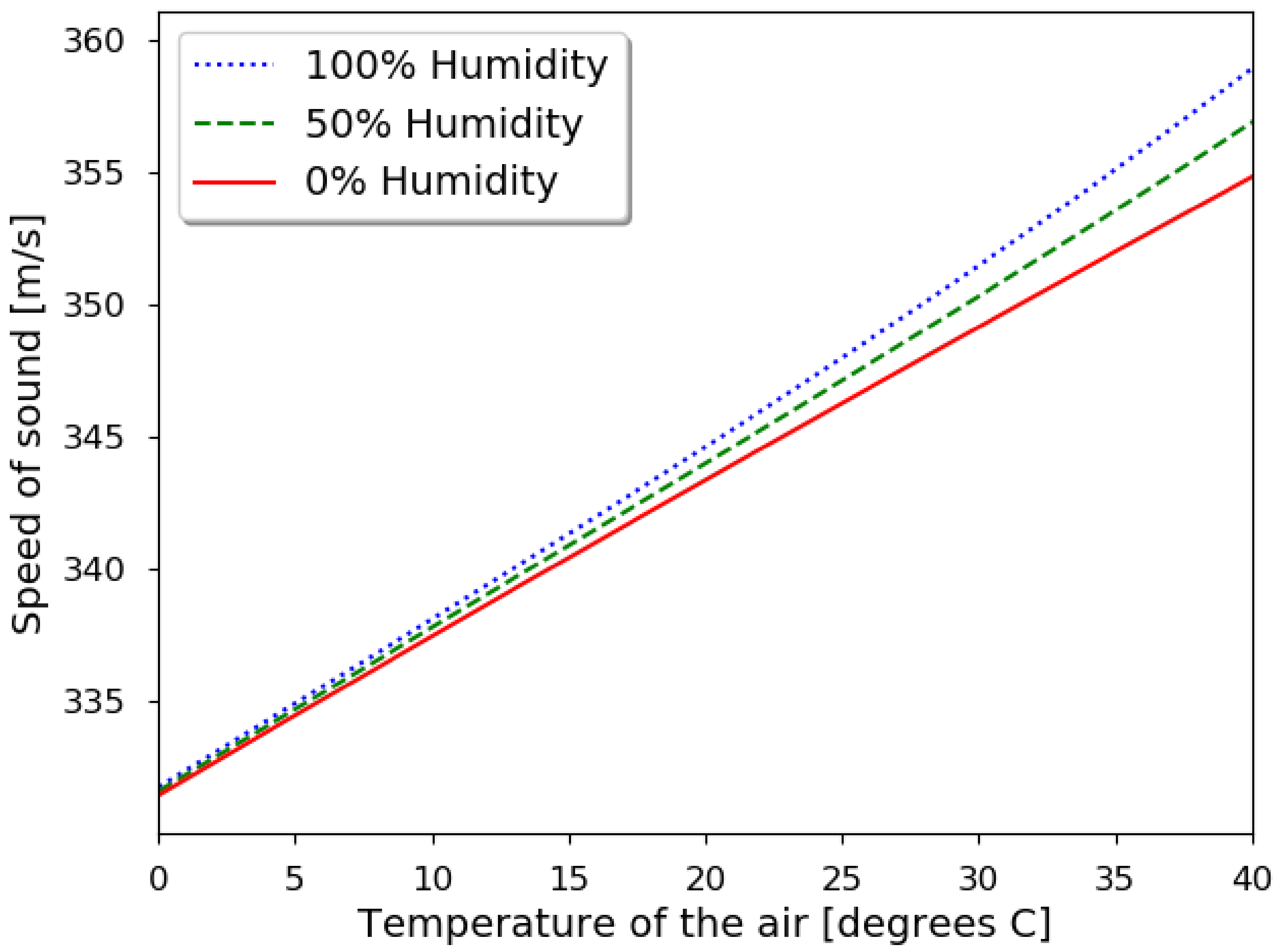 Sensors 21 04250 g003
