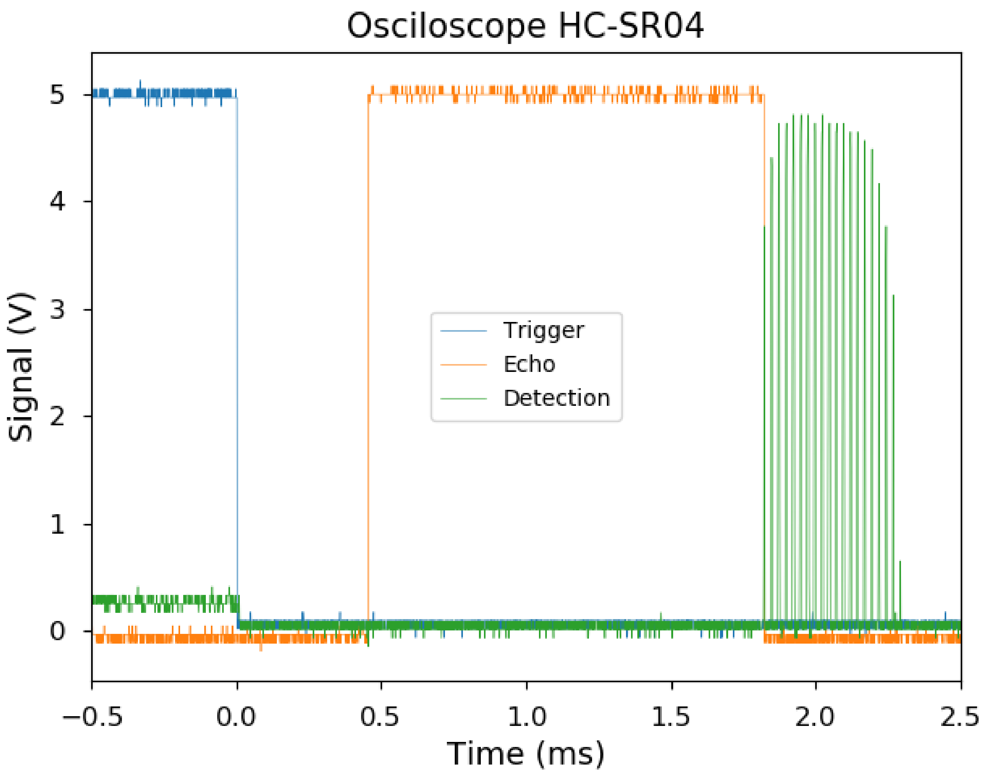 Sensors 21 04250 g004