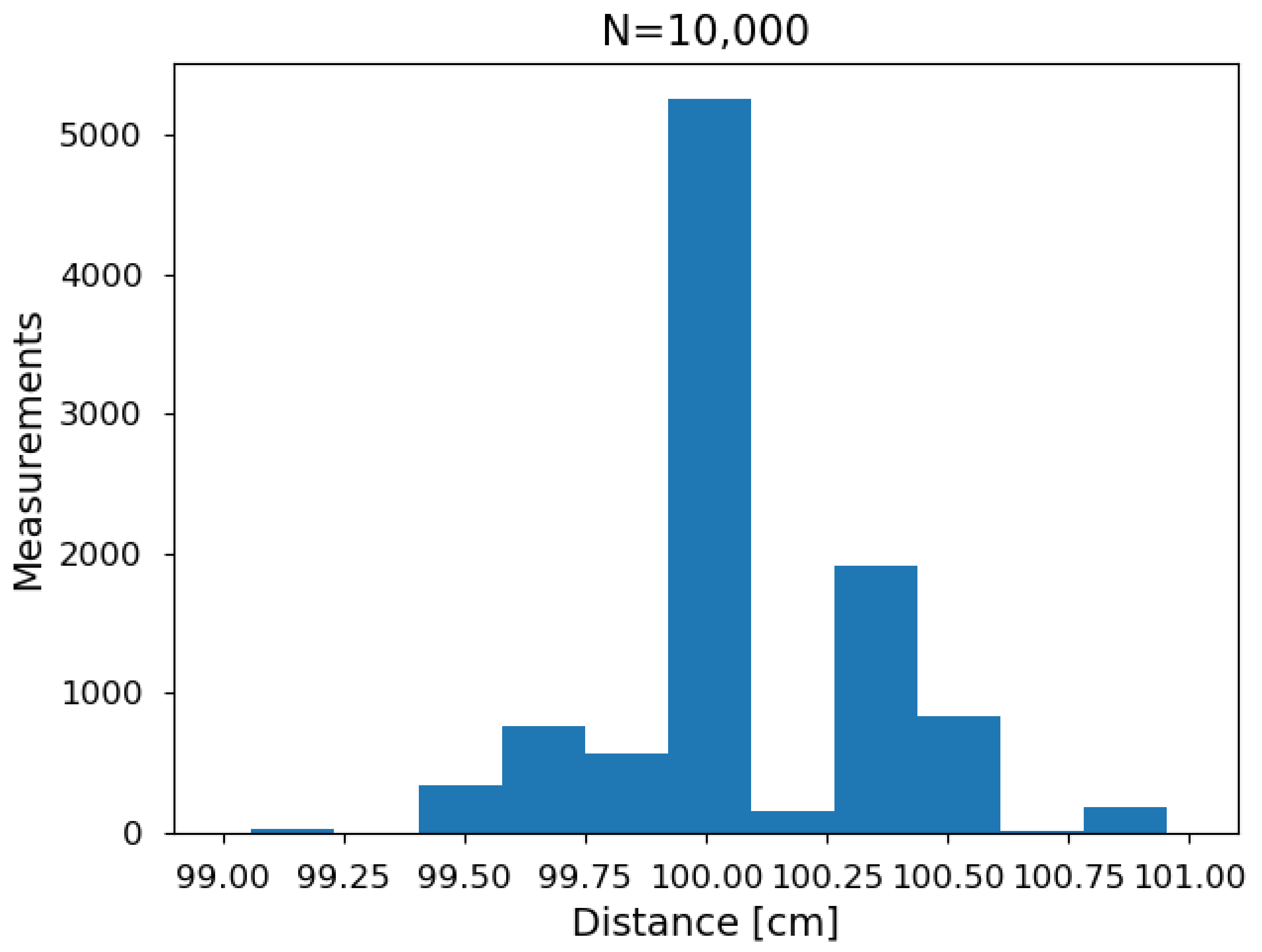 Sensors 21 04250 g005