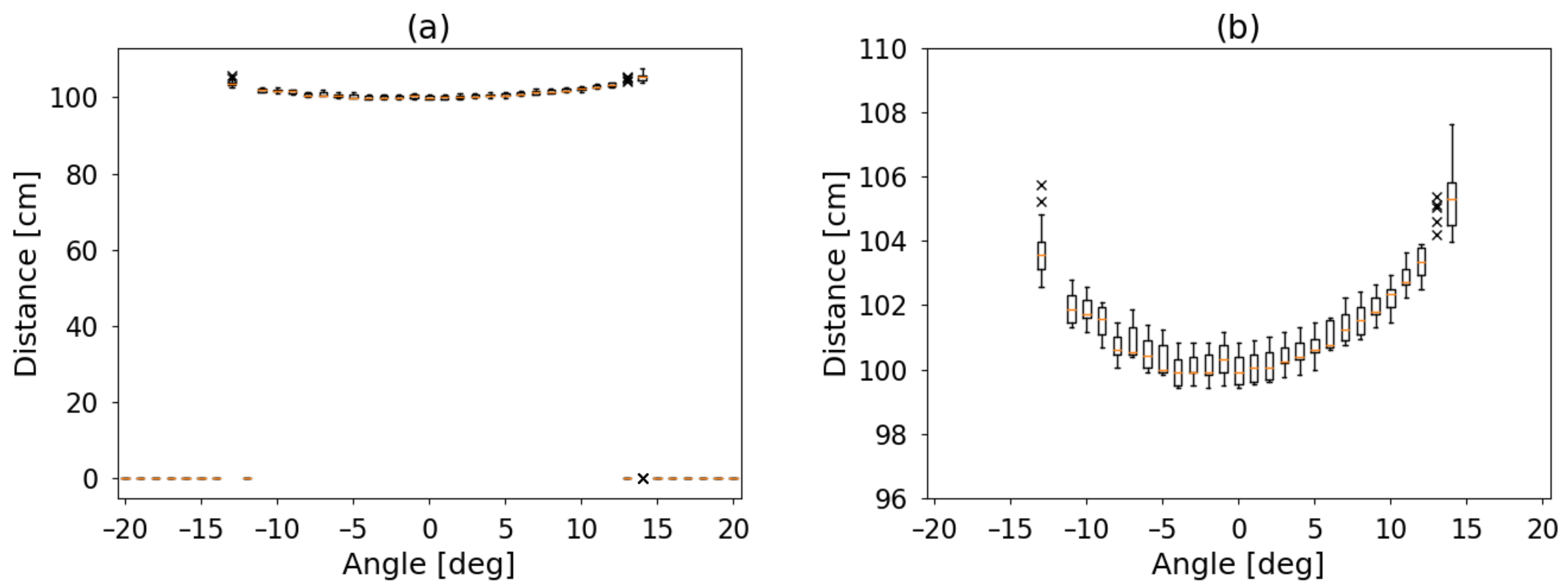 Sensors 21 04250 g008