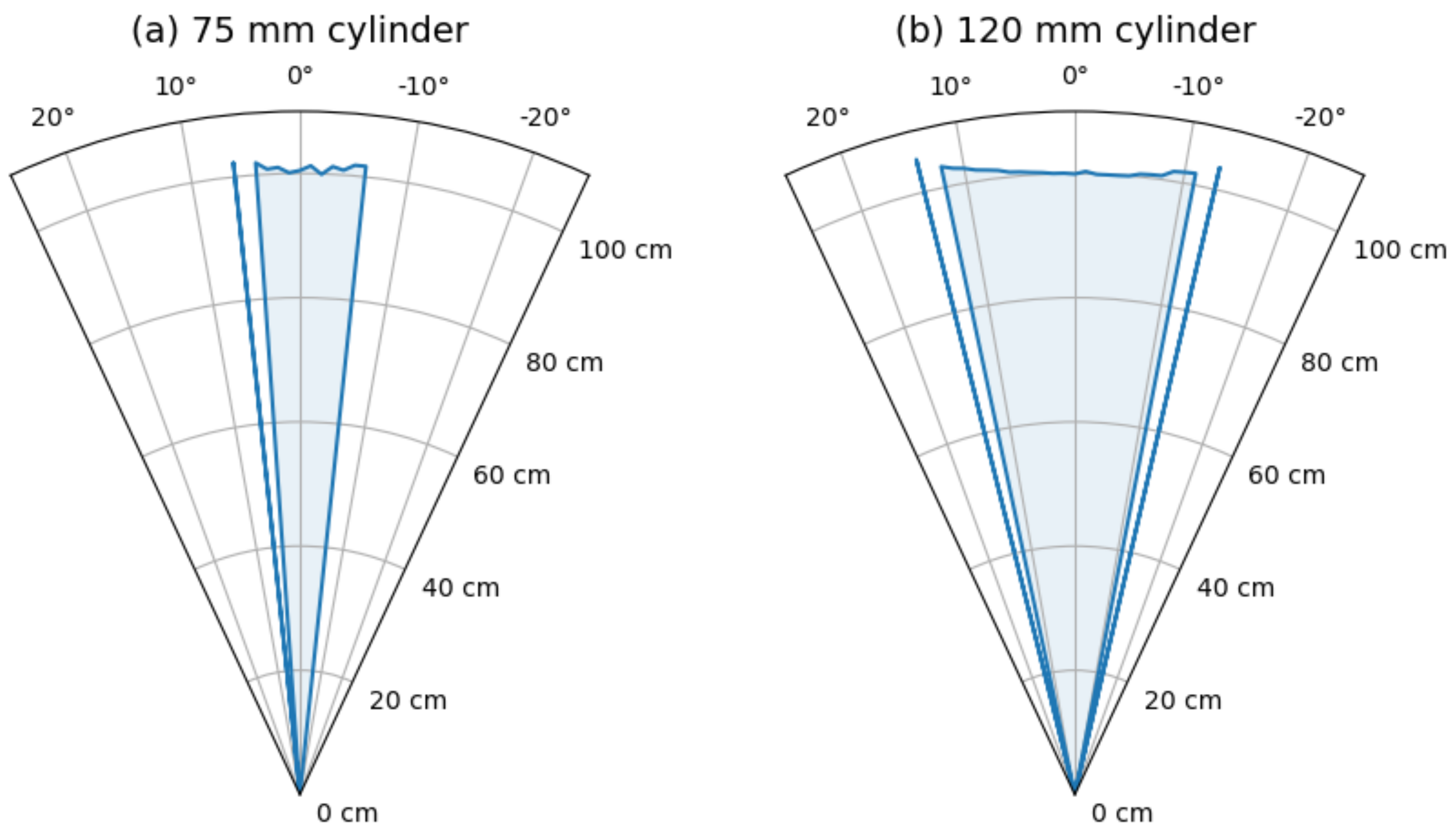 Sensors 21 04250 g009