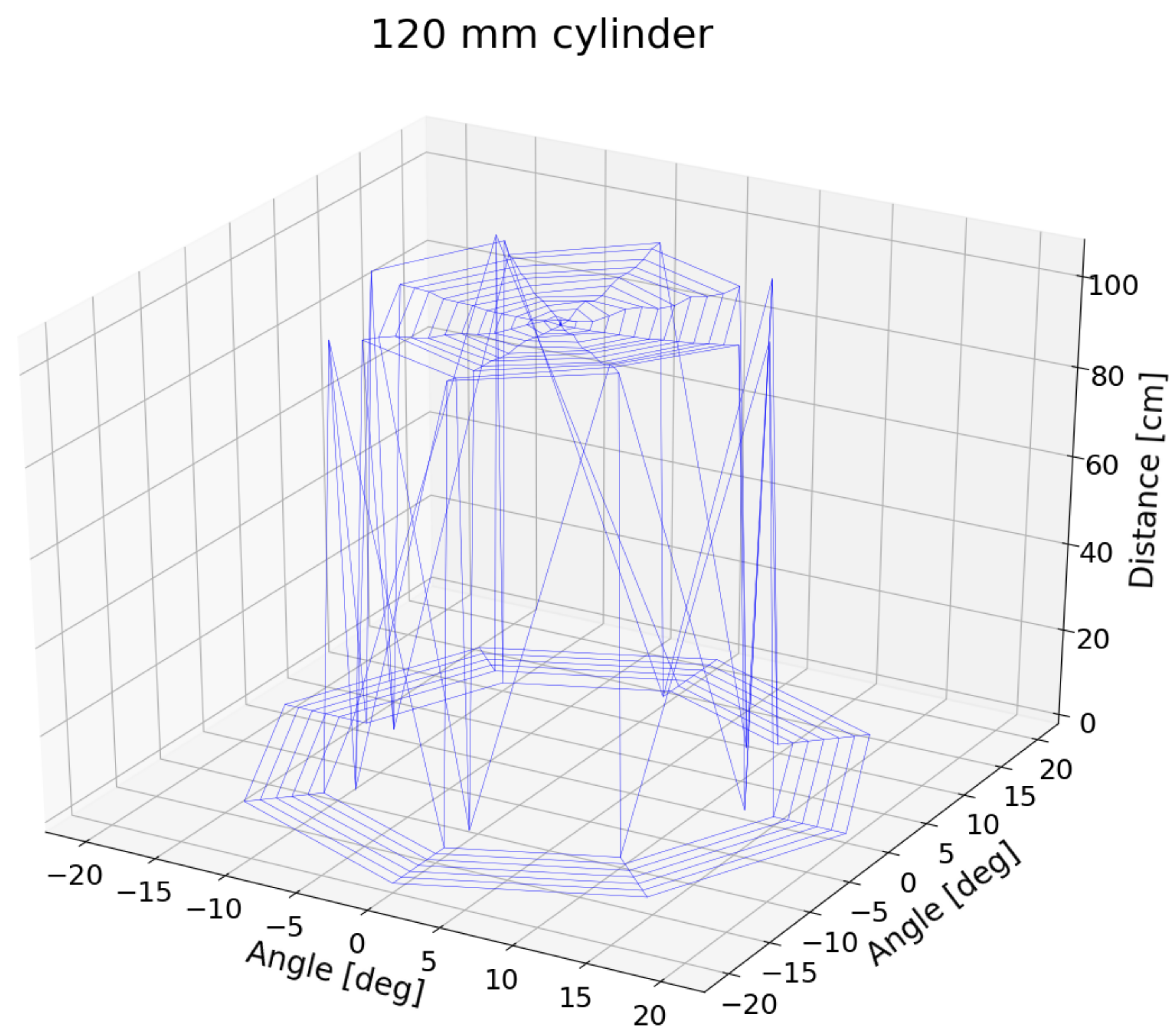Sensors 21 04250 g010