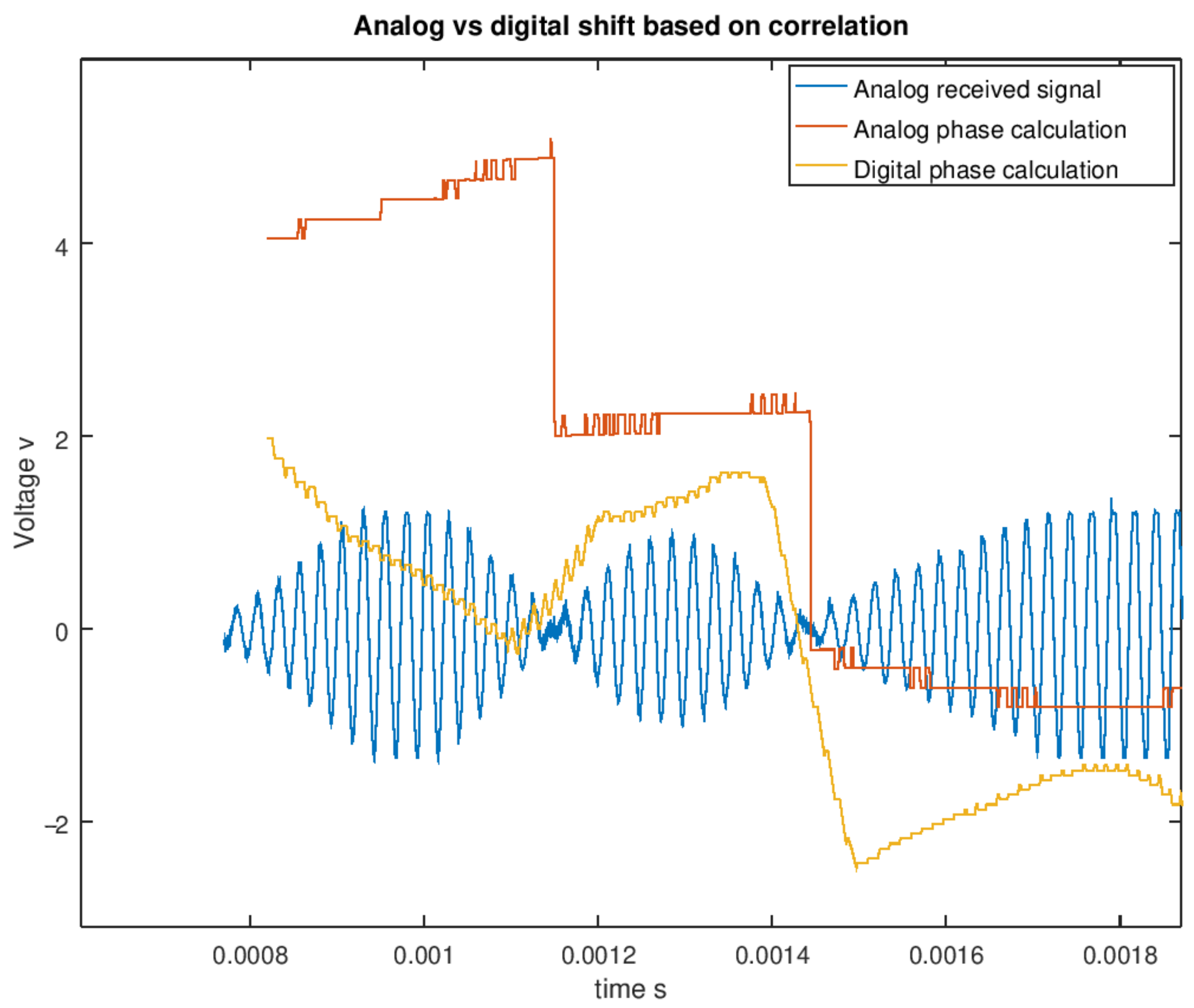 Sensors 21 04250 g014