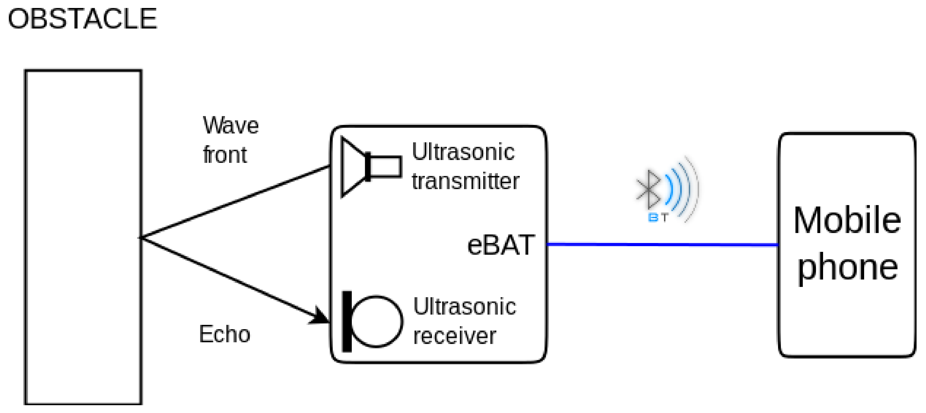 Sensors 21 04250 g015