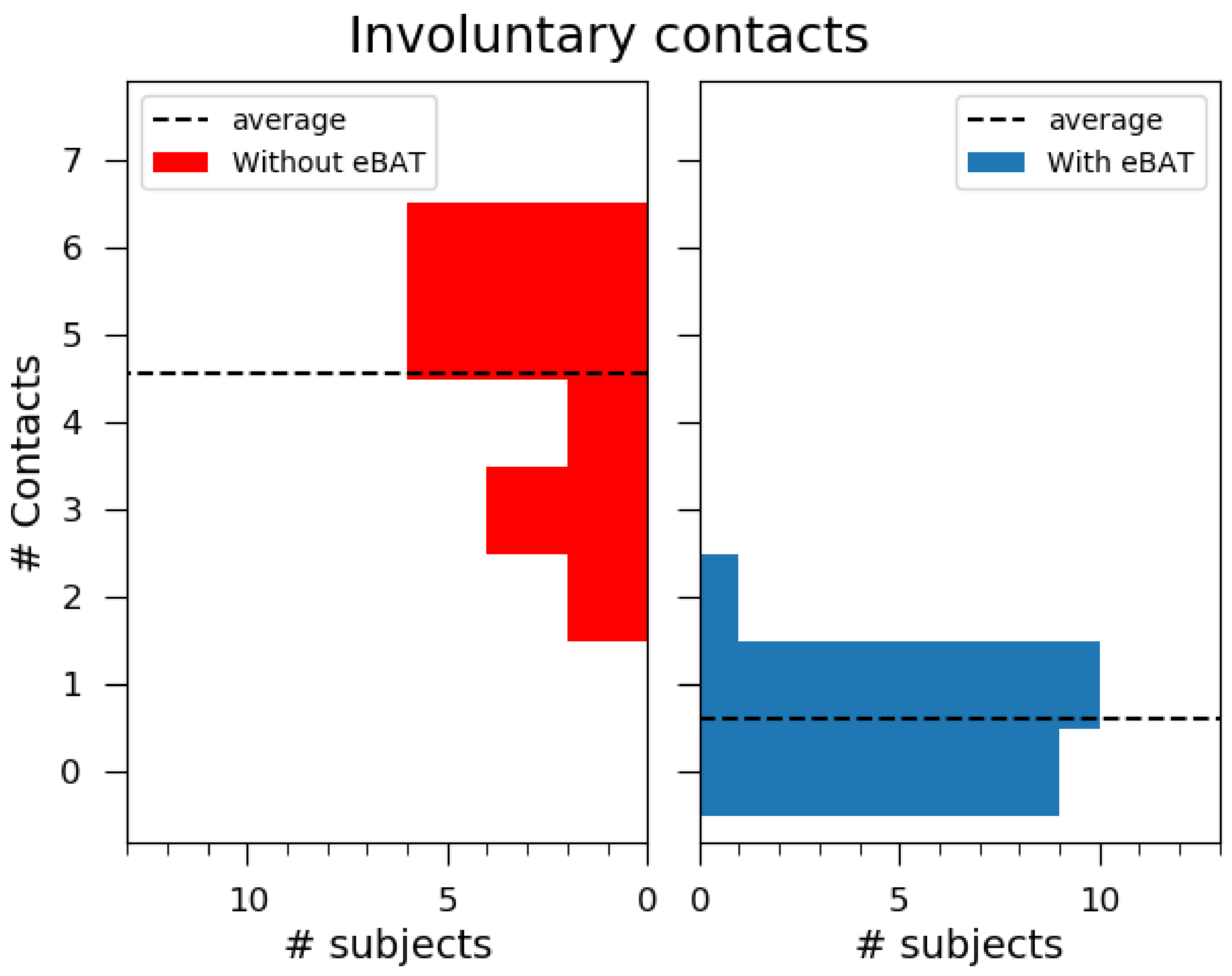 Sensors 21 04250 g018