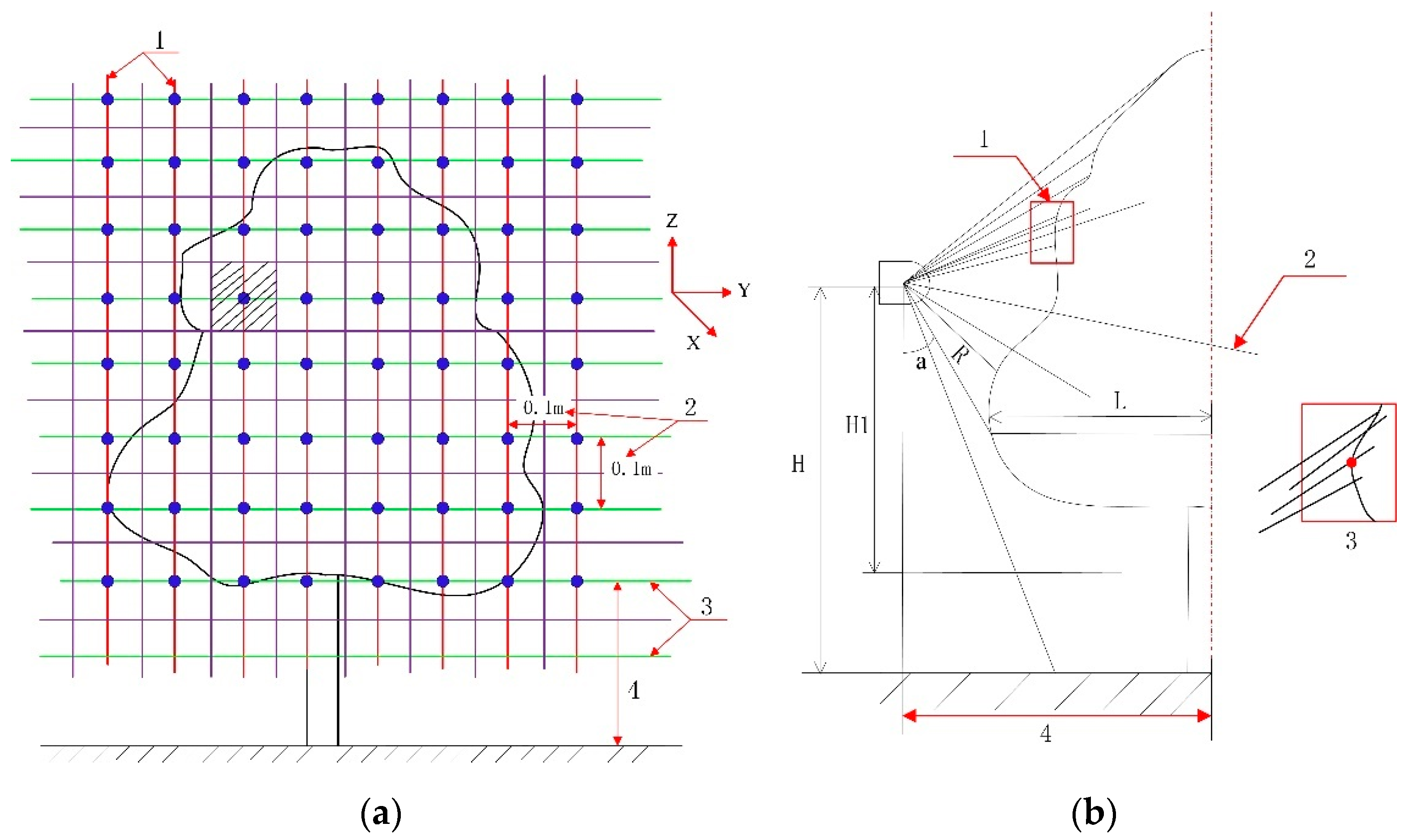 Sensors 21 04252 g003