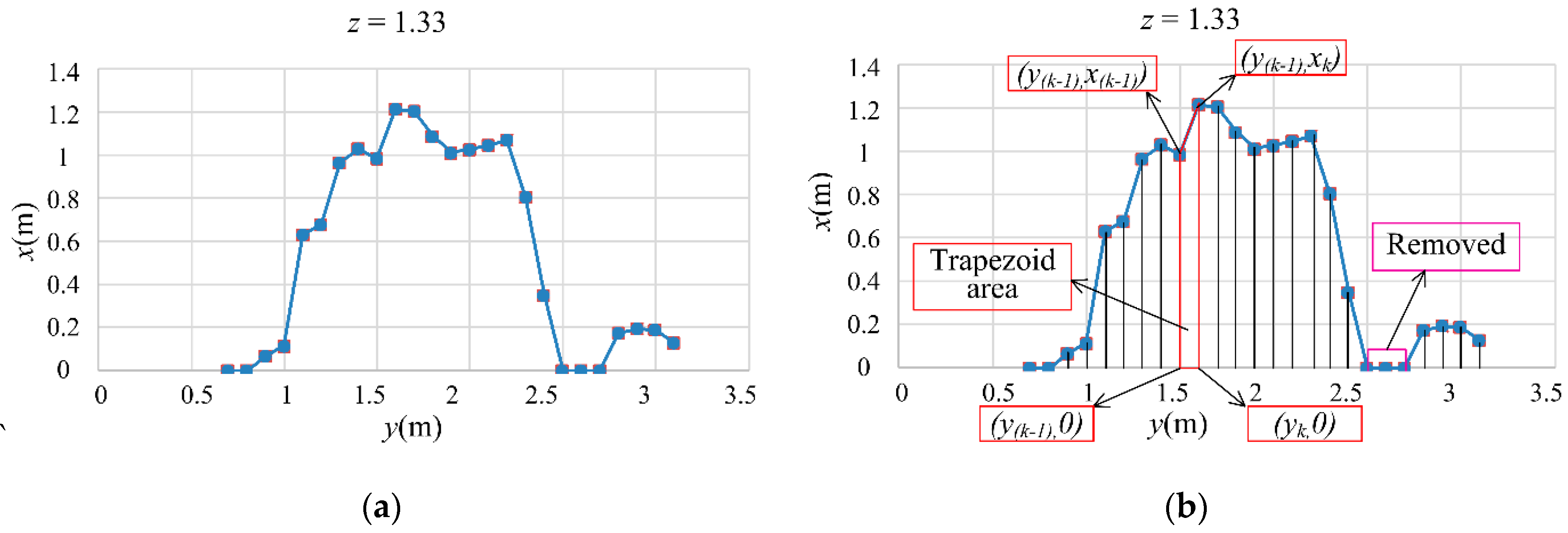 Sensors 21 04252 g005