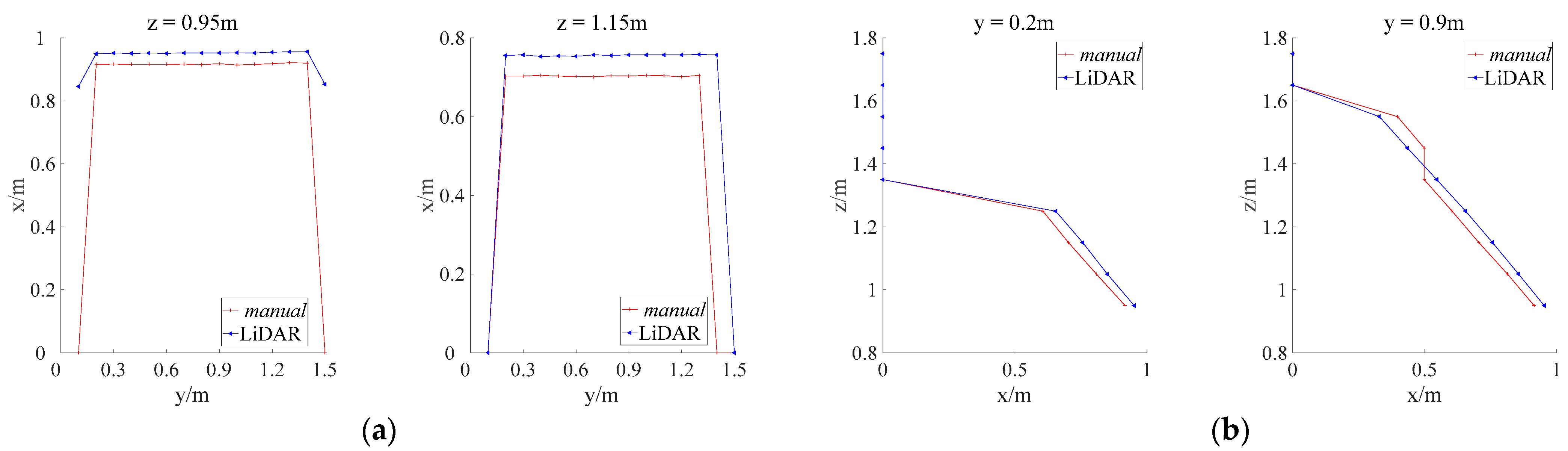 Sensors 21 04252 g009