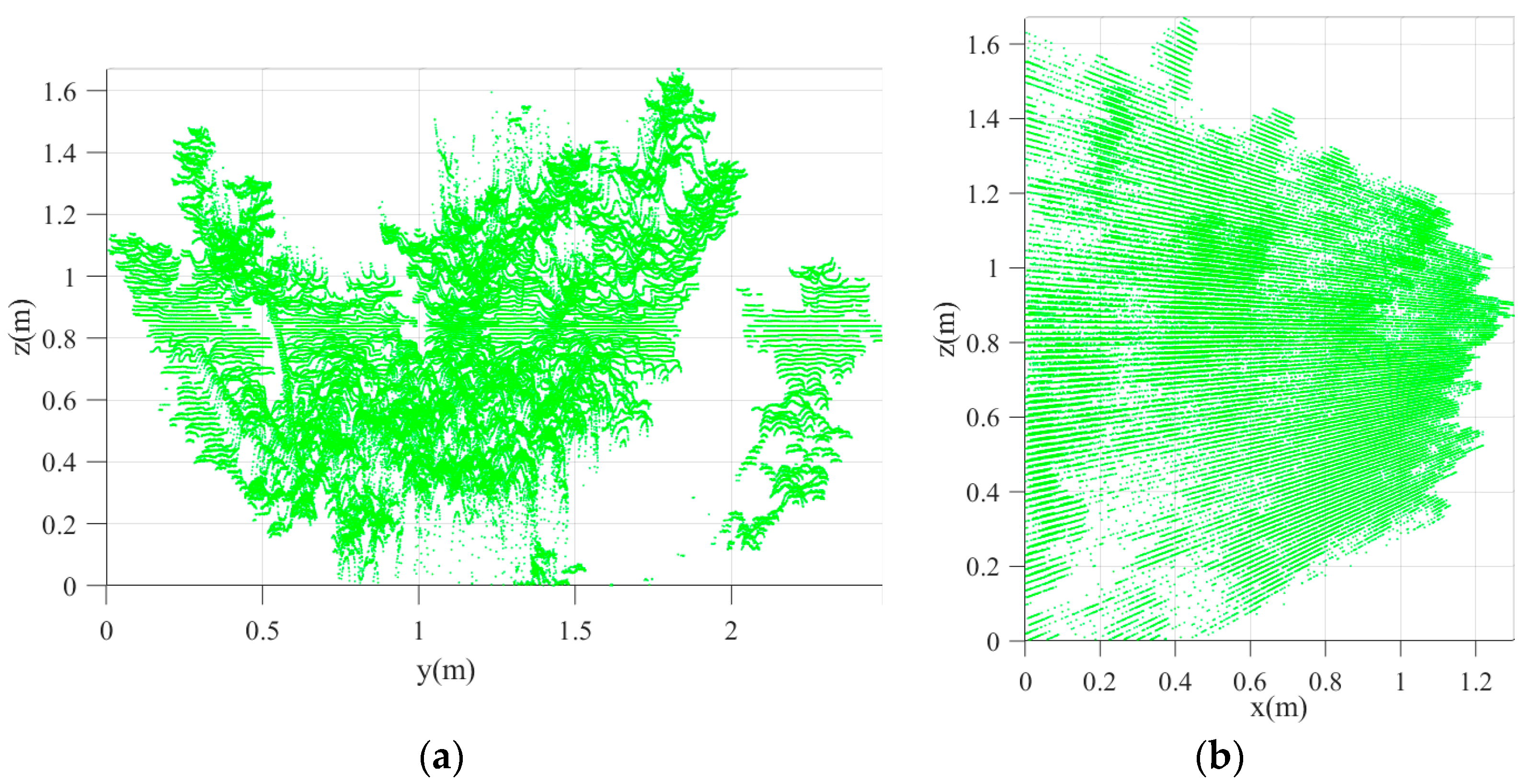 Sensors 21 04252 g012