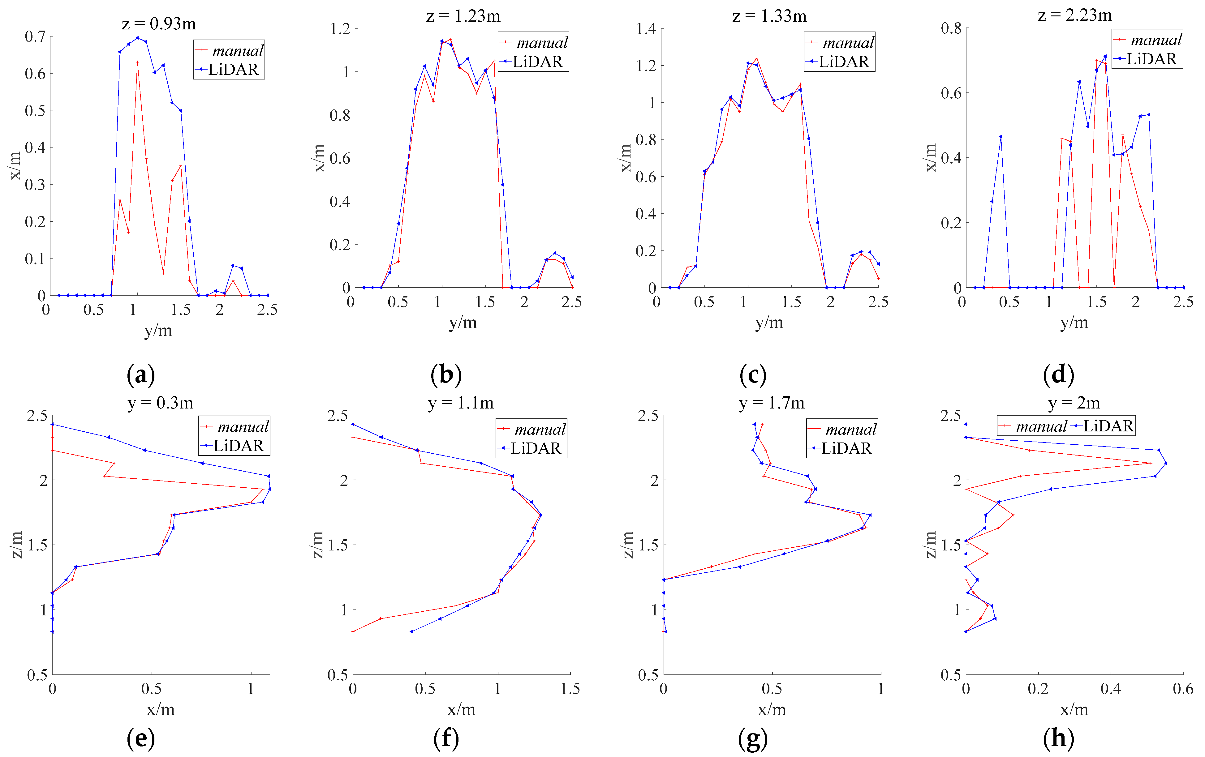 Sensors 21 04252 g014