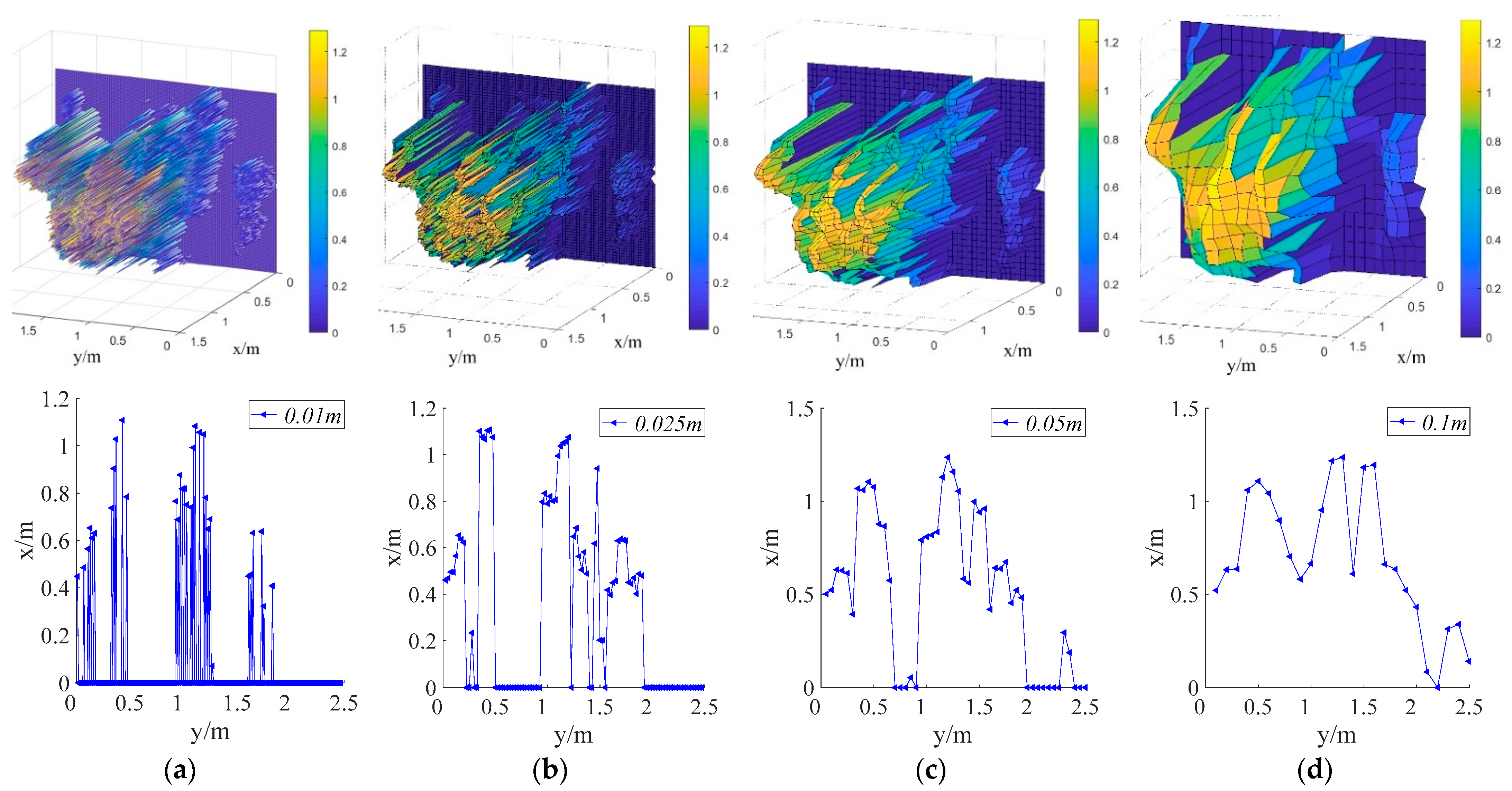 Sensors 21 04252 g017