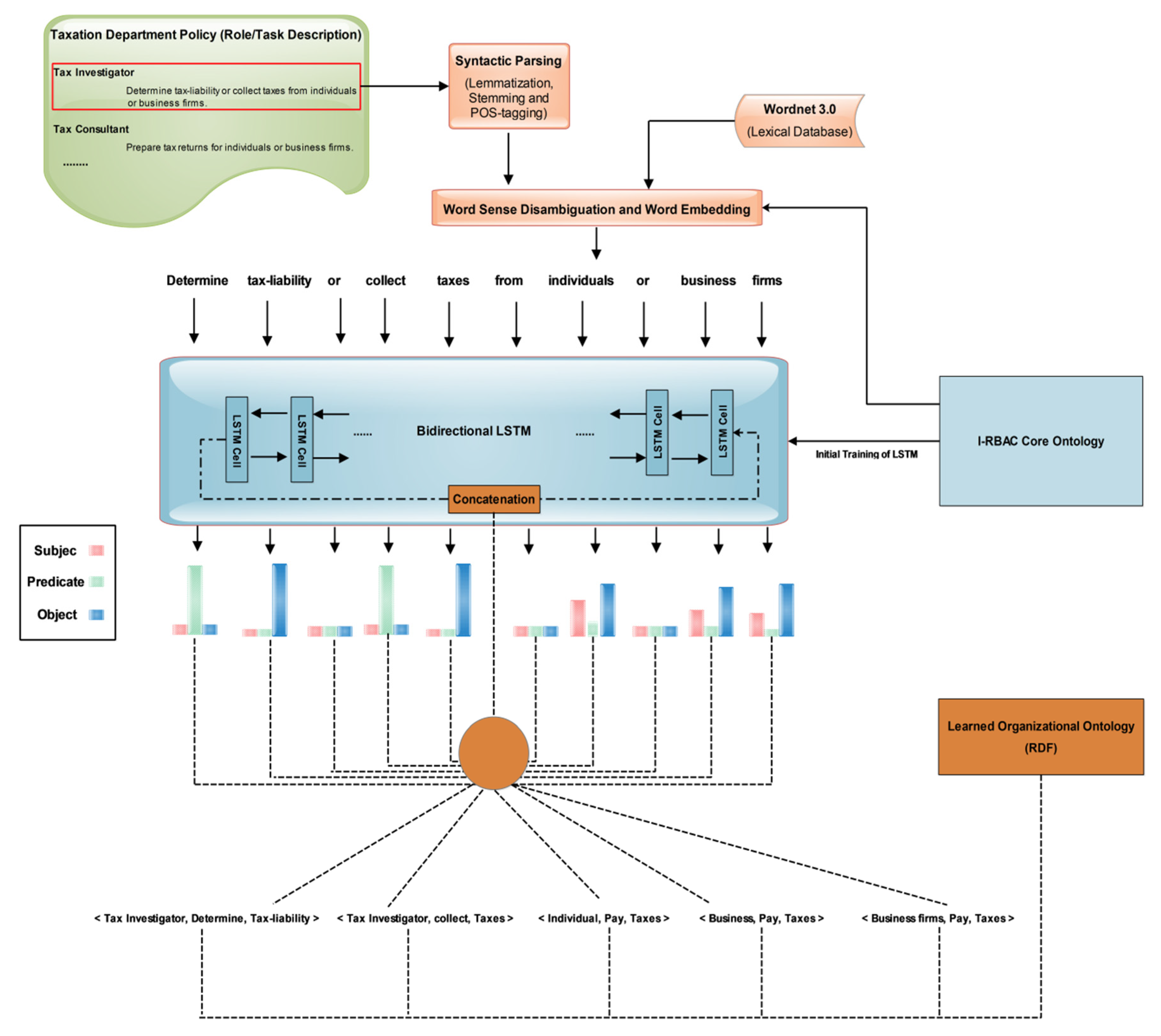Sensors 21 04253 g002