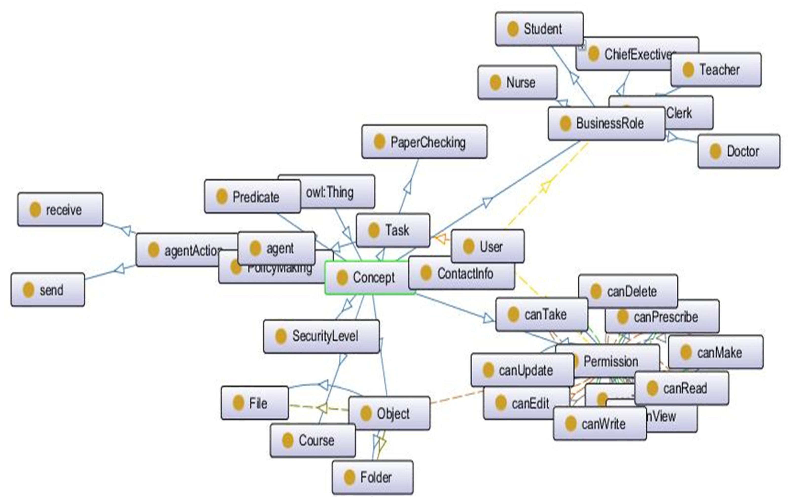 Sensors 21 04253 g003