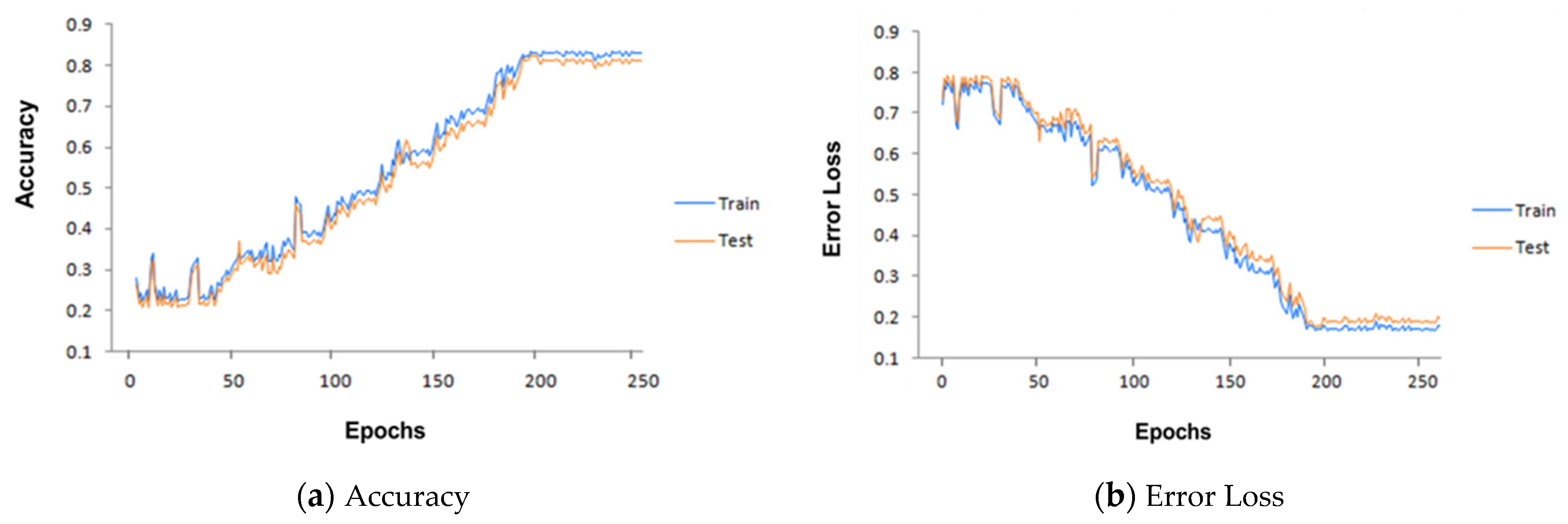 Sensors 21 04253 g004