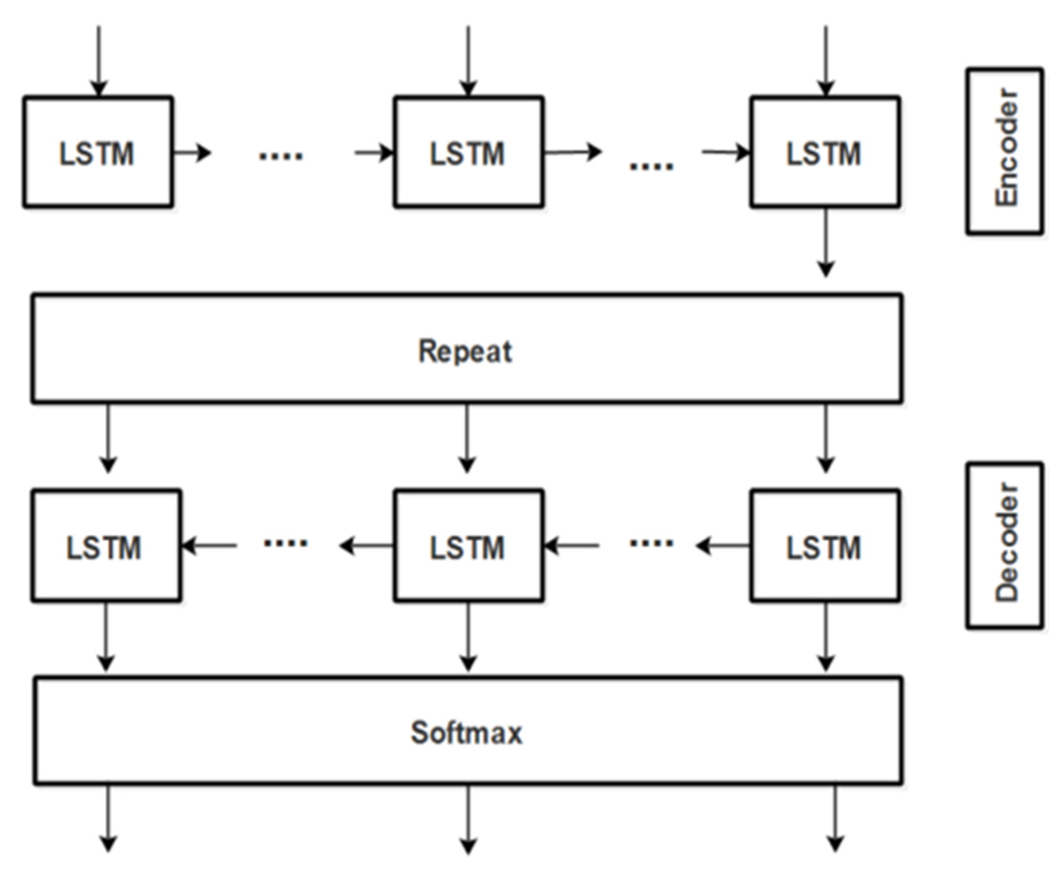 Sensors 21 04253 g005