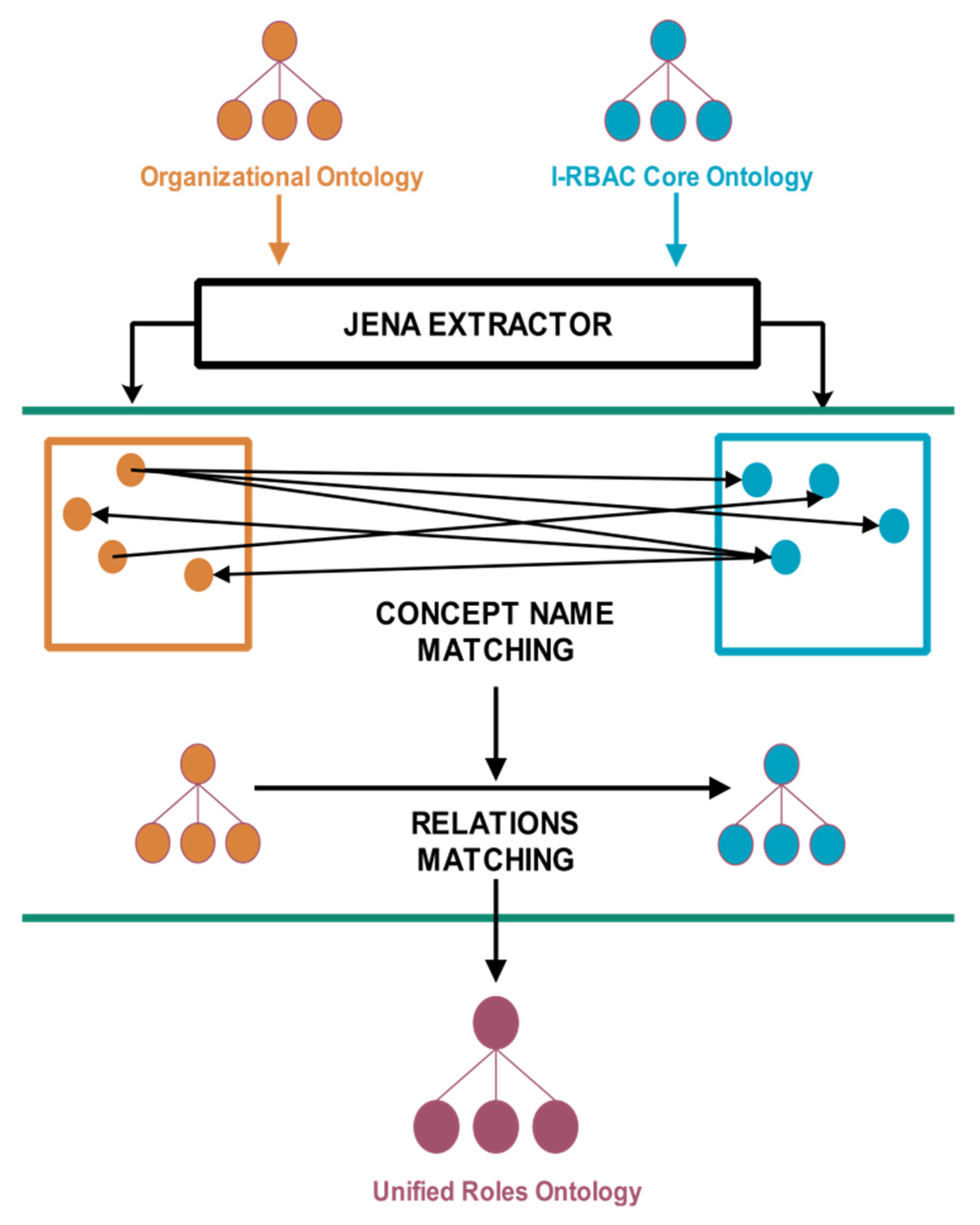 Sensors 21 04253 g006