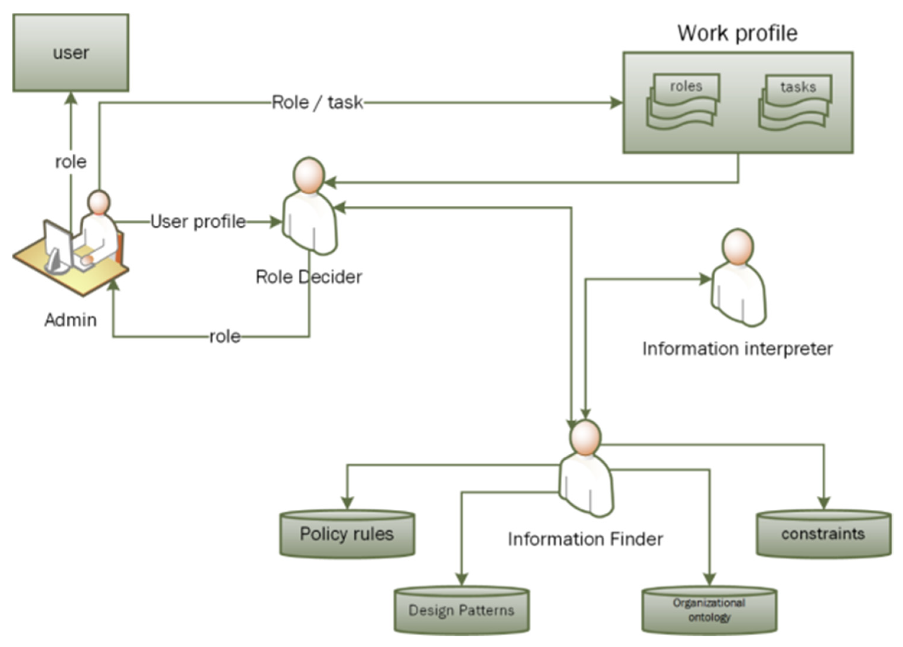 Sensors 21 04253 g007