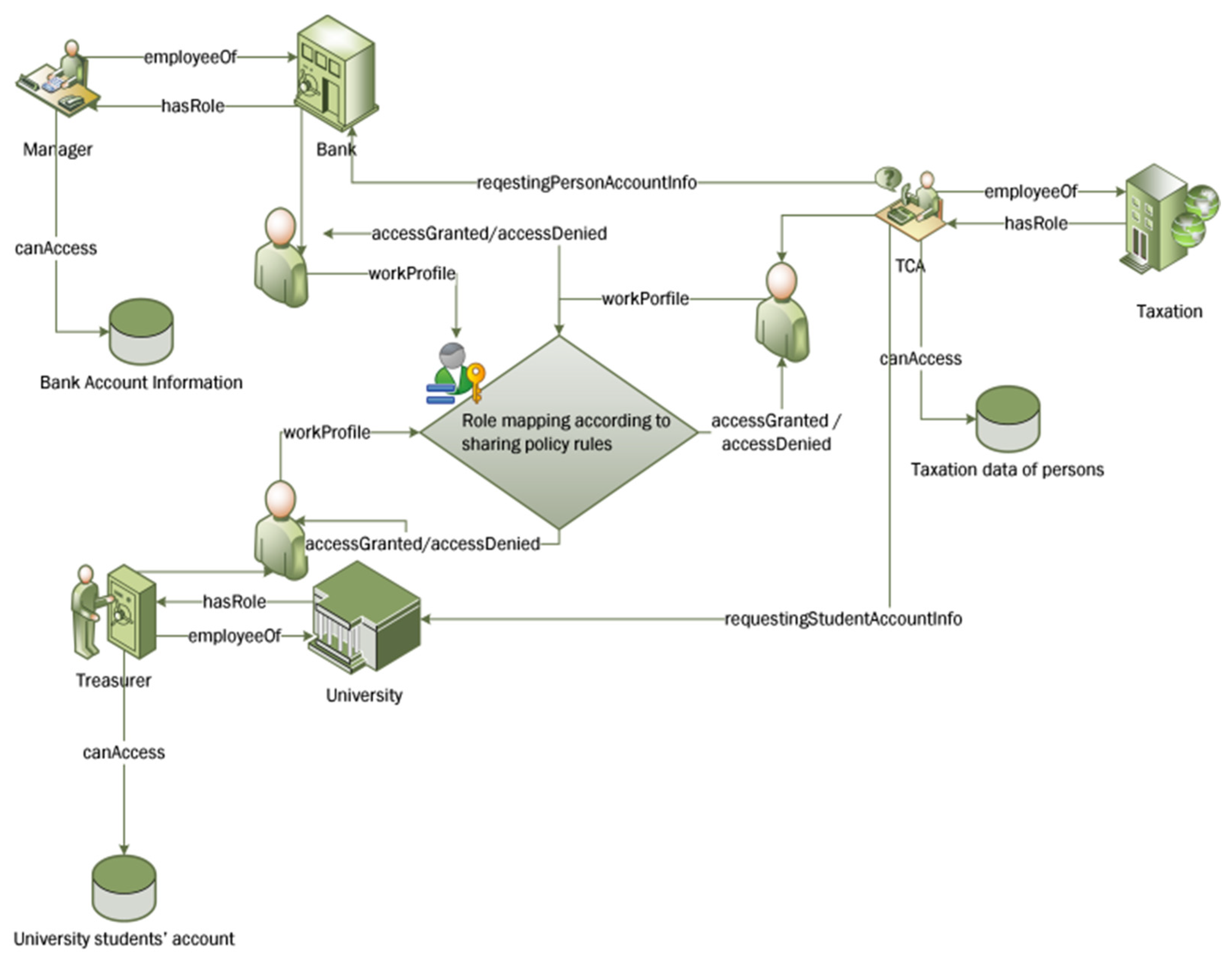 Sensors 21 04253 g008