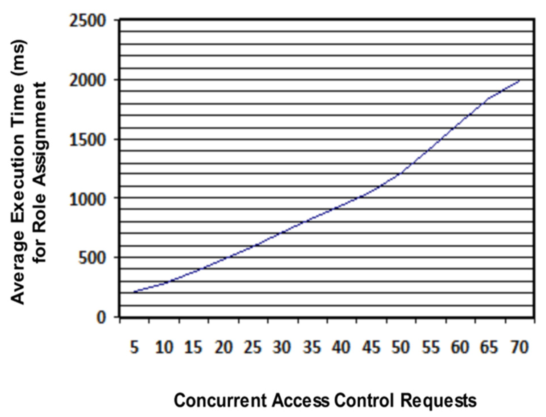 Sensors 21 04253 g011