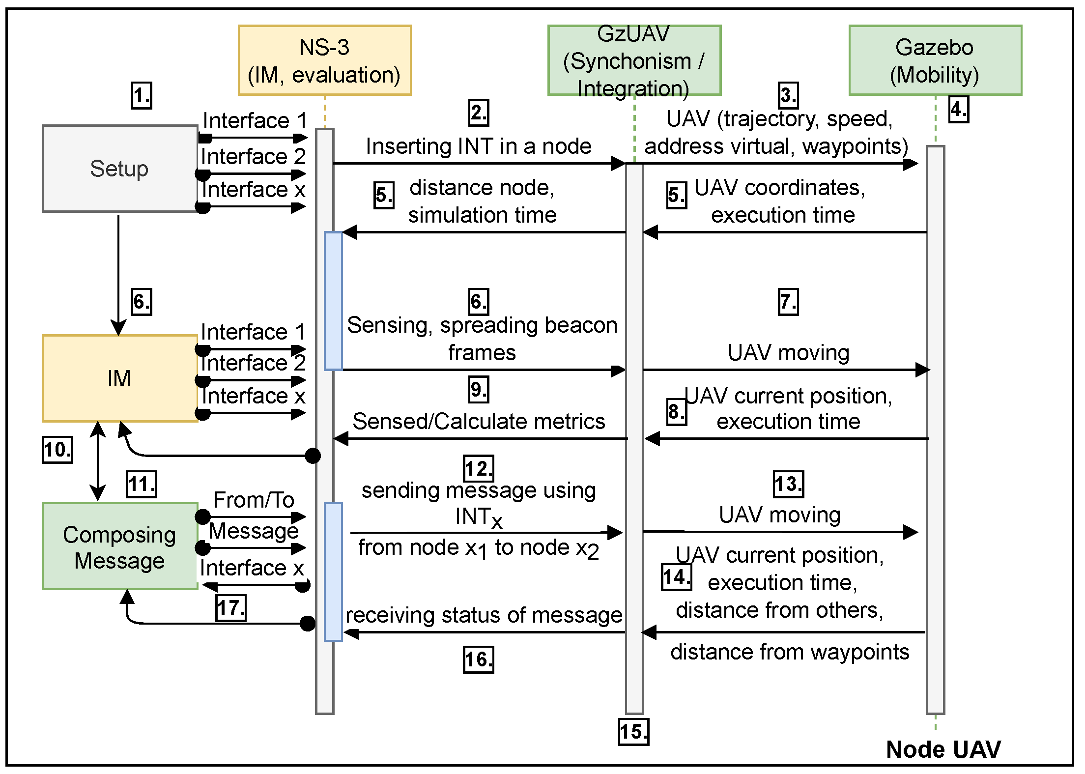 Sensors 21 04255 g003
