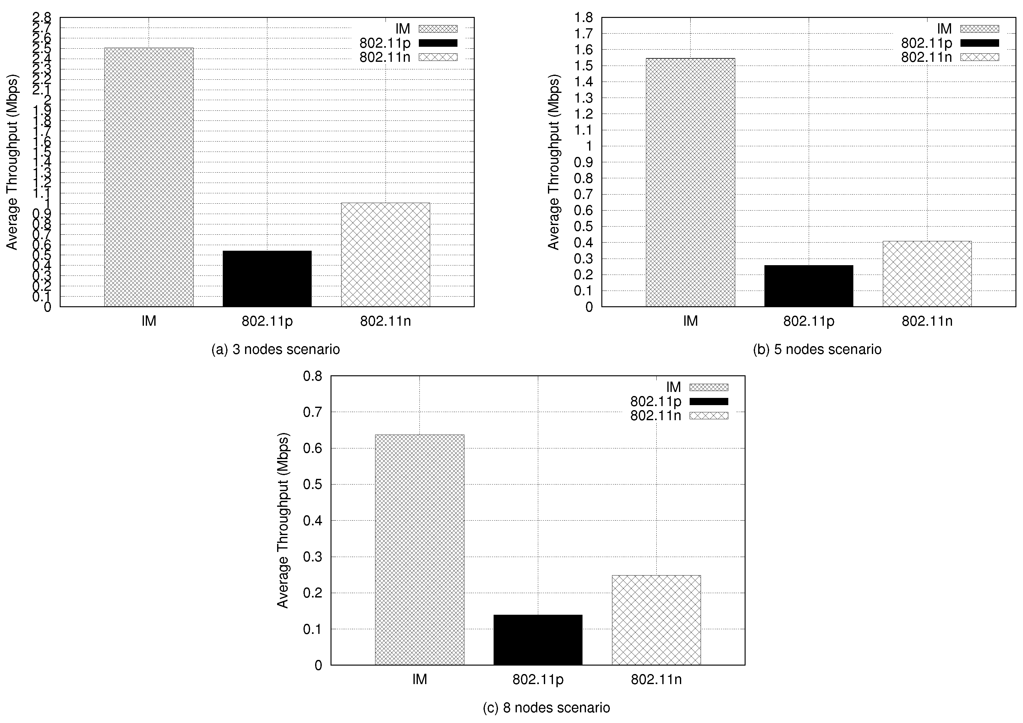 Sensors 21 04255 g007