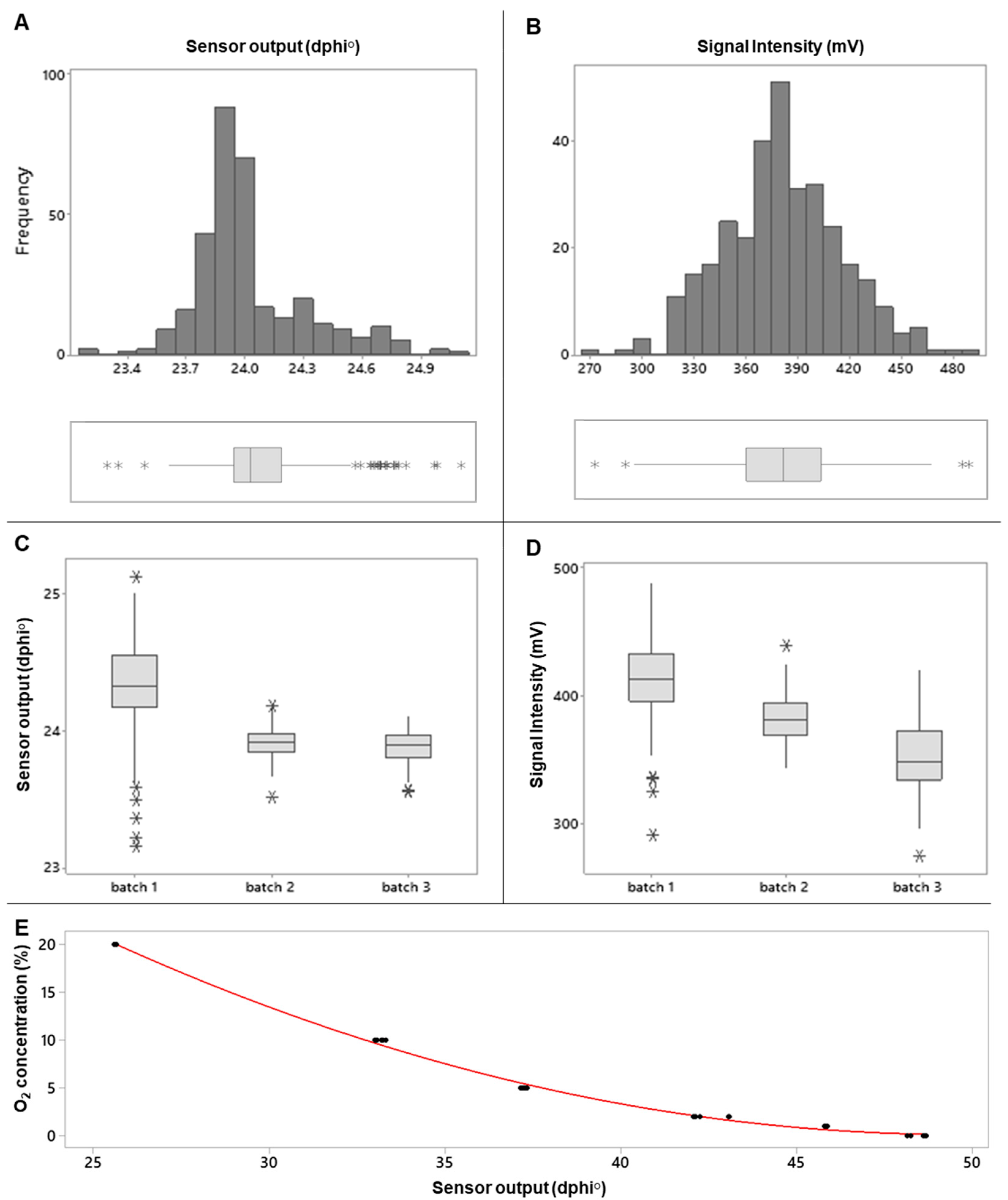 Sensors 21 04256 g002