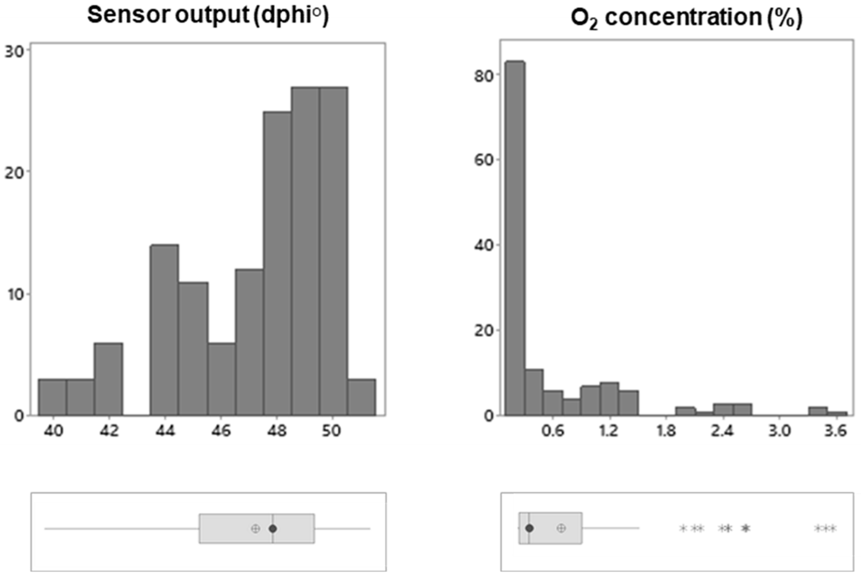 Sensors 21 04256 g003