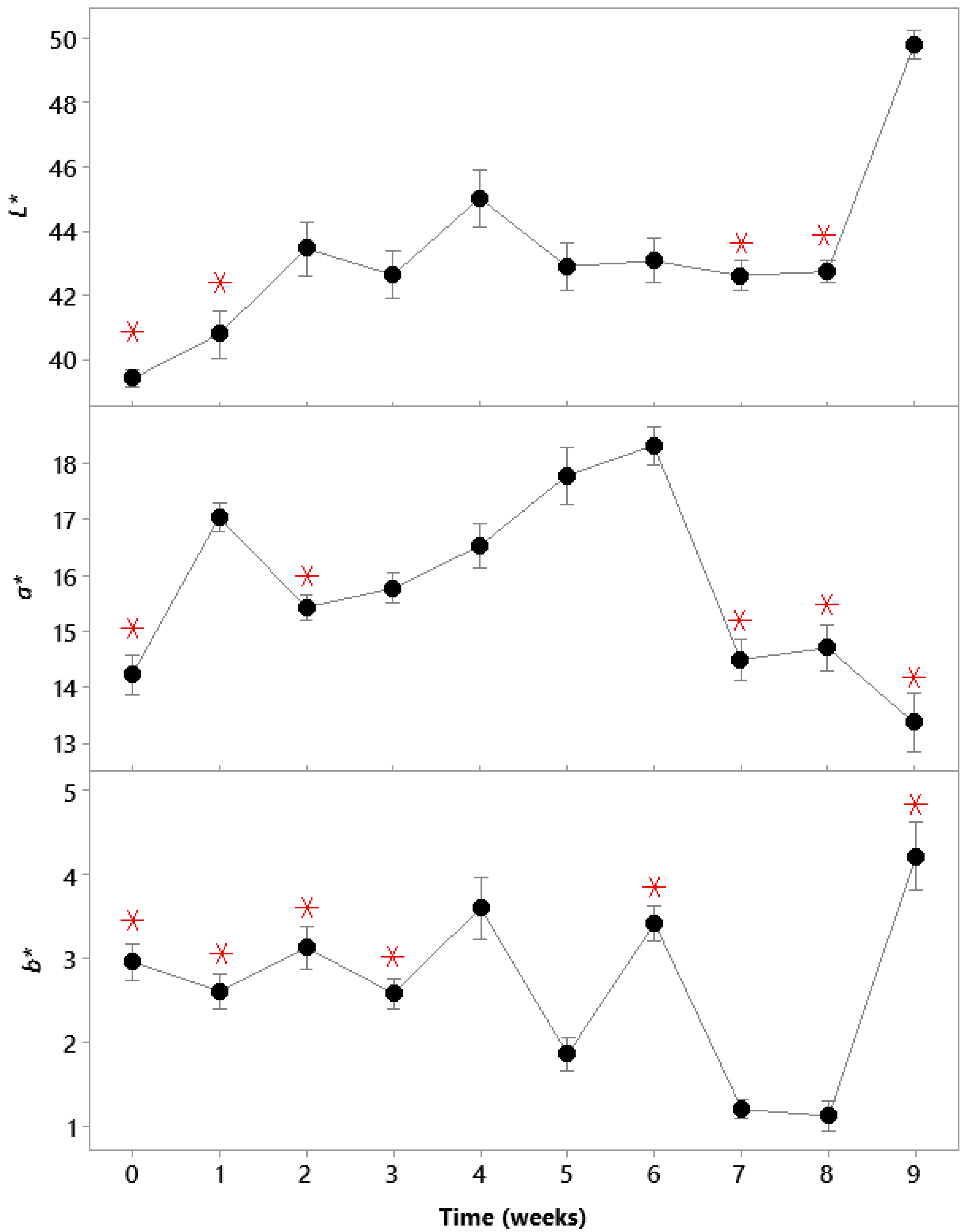 Sensors 21 04256 g007